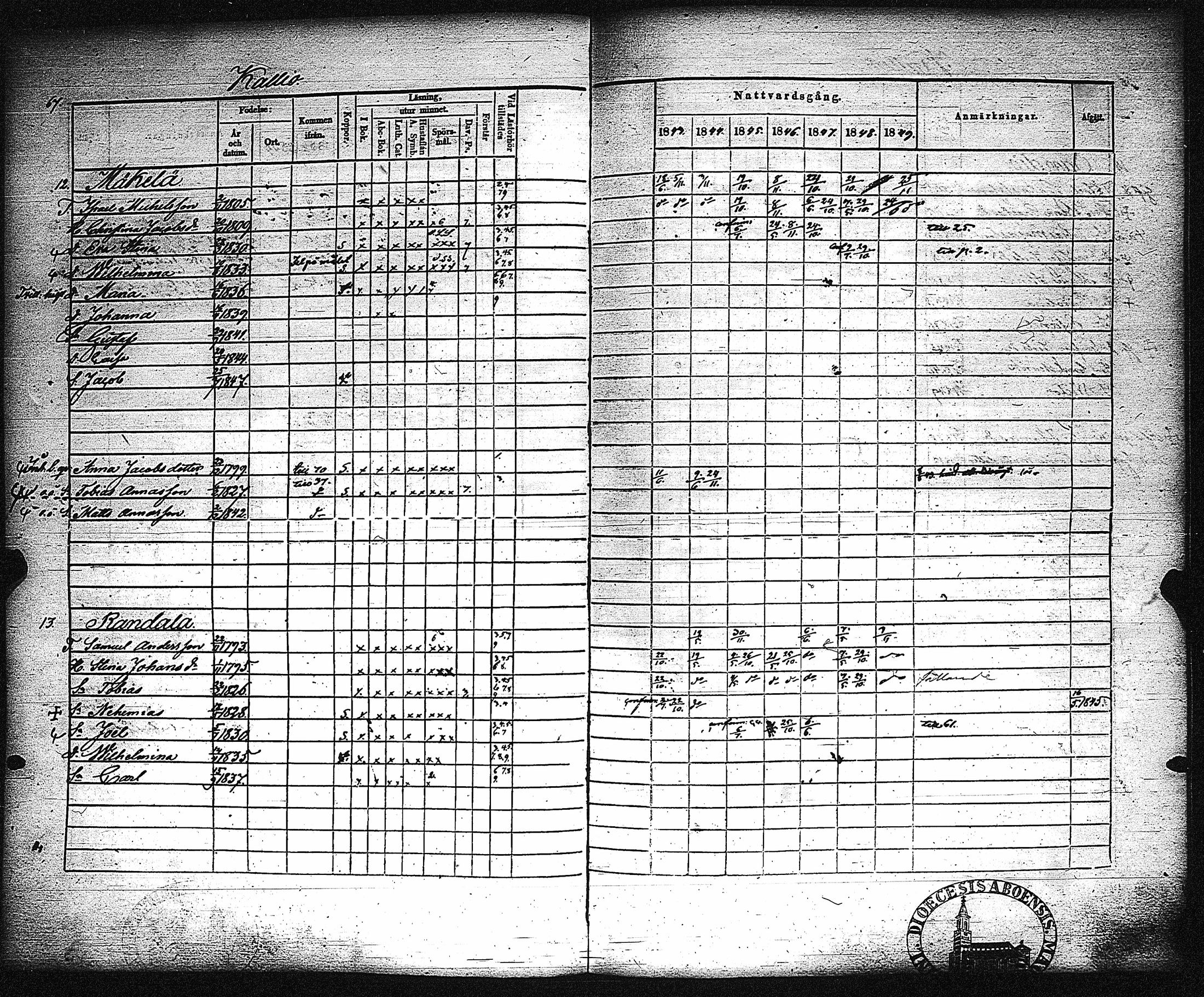 [ ../kirjat/Kirkonkirjat/metsamaa/rippikirja_1843-1855_jk435-436/kuvat/73.jpg ]