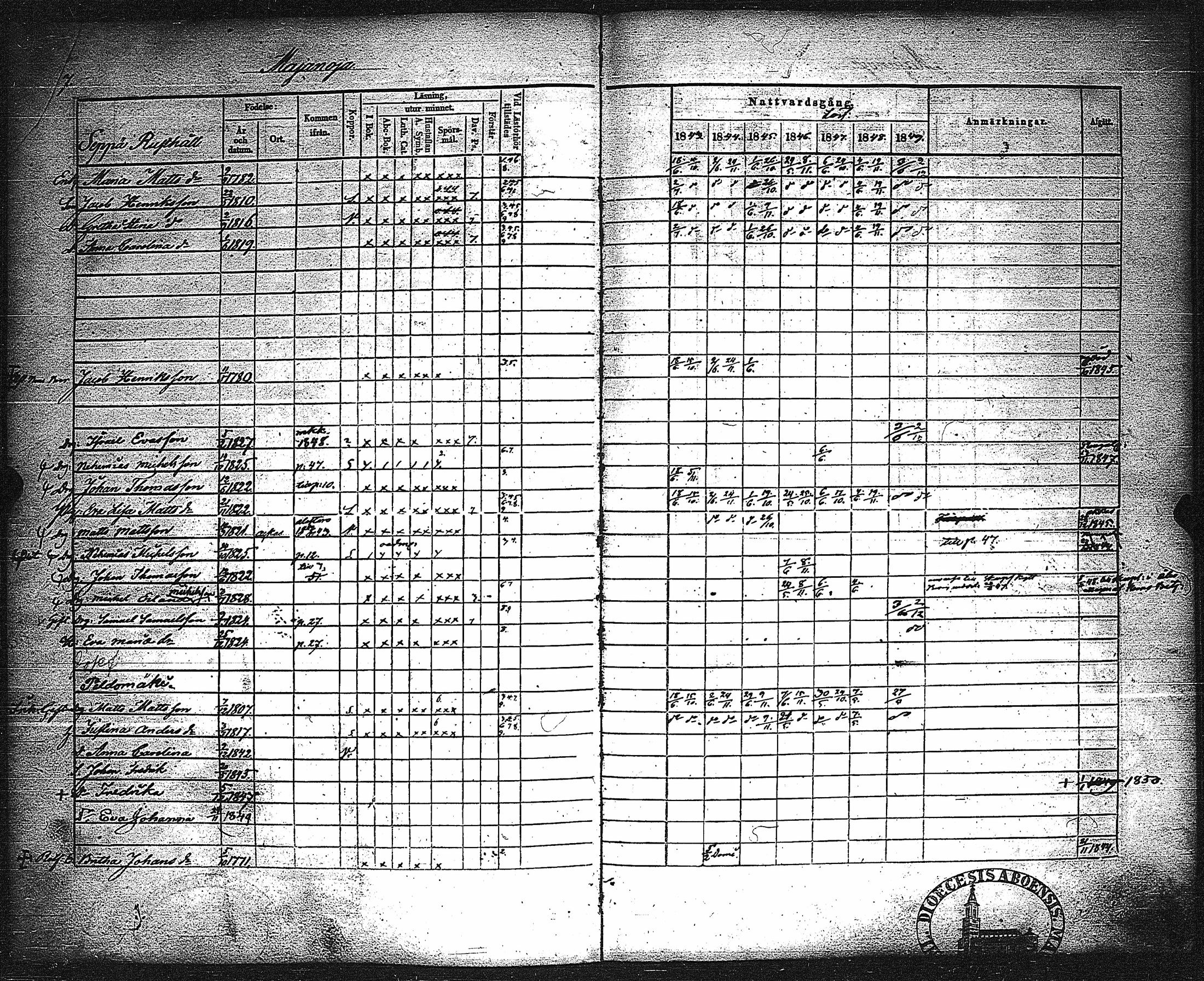 [ ../kirjat/Kirkonkirjat/metsamaa/rippikirja_1843-1855_jk435-436/kuvat/9.jpg ]