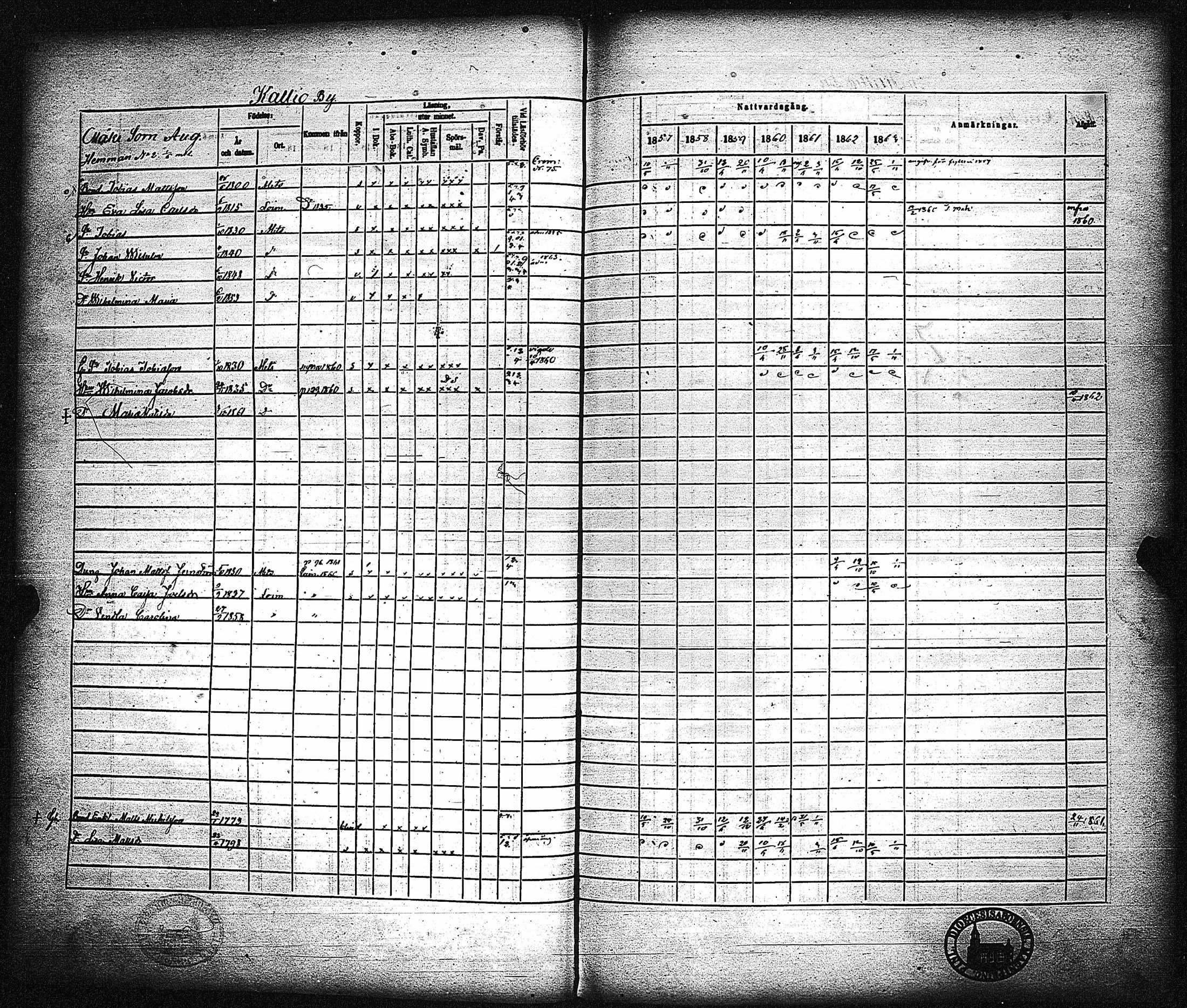 [ ../kirjat/Kirkonkirjat/metsamaa/rippikirja_1857-1871_jk436/kuvat/103.jpg ]