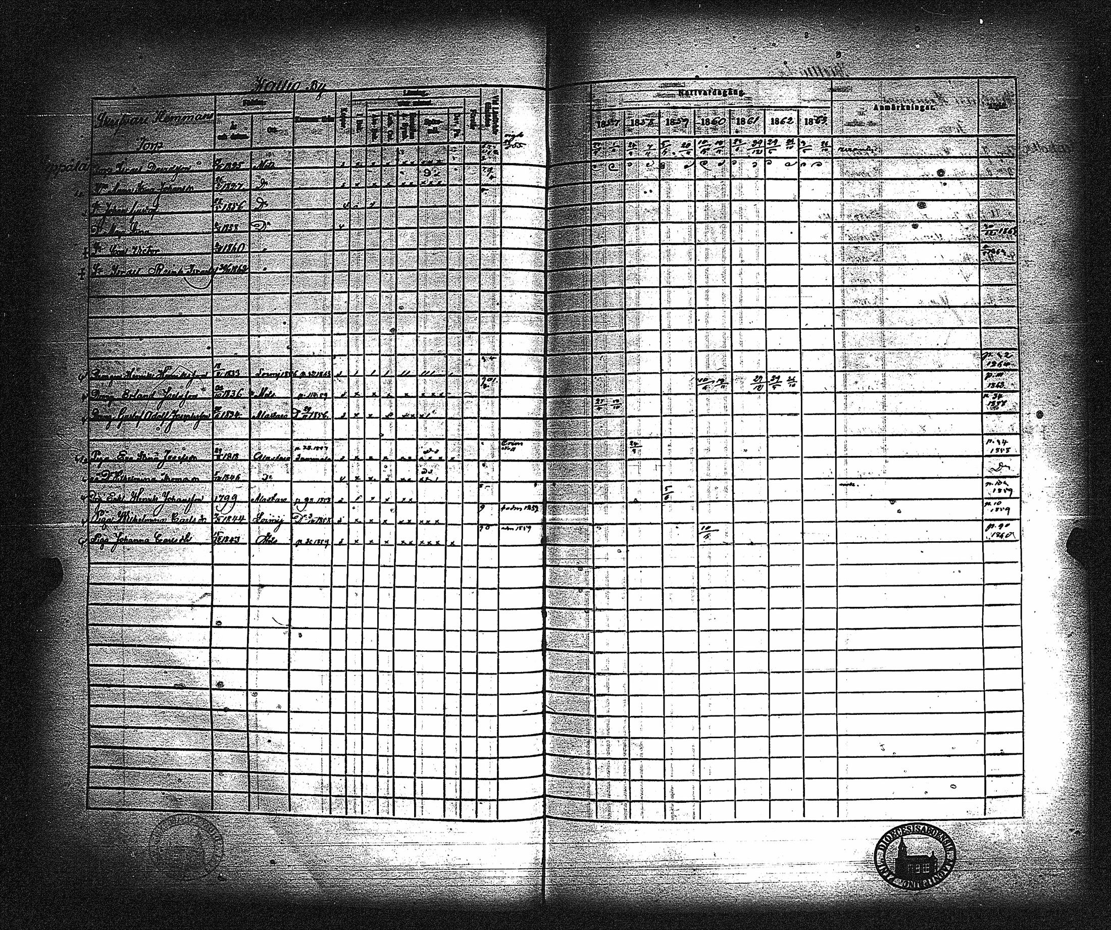 [ ../kirjat/Kirkonkirjat/metsamaa/rippikirja_1857-1871_jk436/kuvat/122.jpg ]