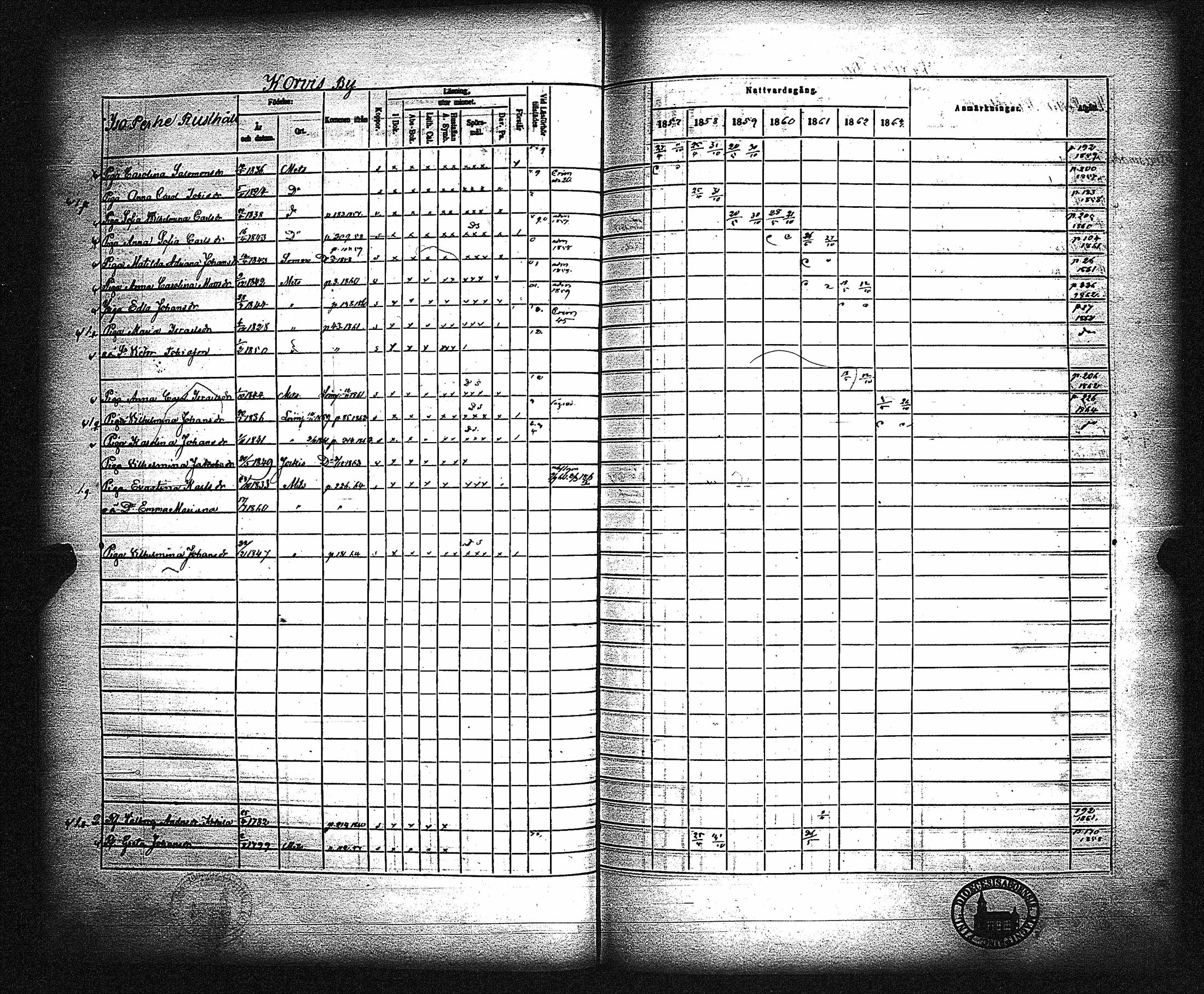 [ ../kirjat/Kirkonkirjat/metsamaa/rippikirja_1857-1871_jk436/kuvat/149.jpg ]