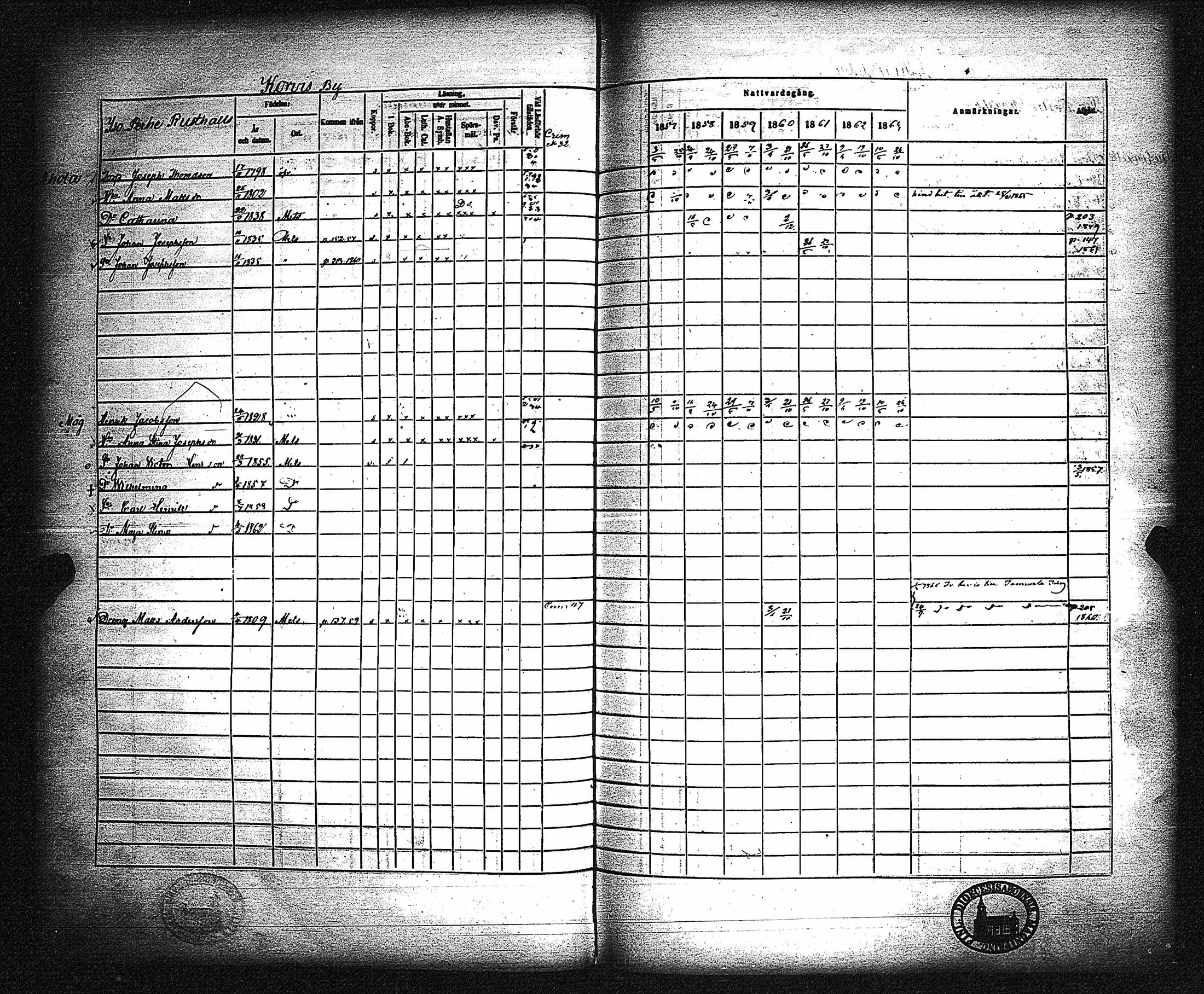 [ ../kirjat/Kirkonkirjat/metsamaa/rippikirja_1857-1871_jk436/kuvat/154.jpg ]
