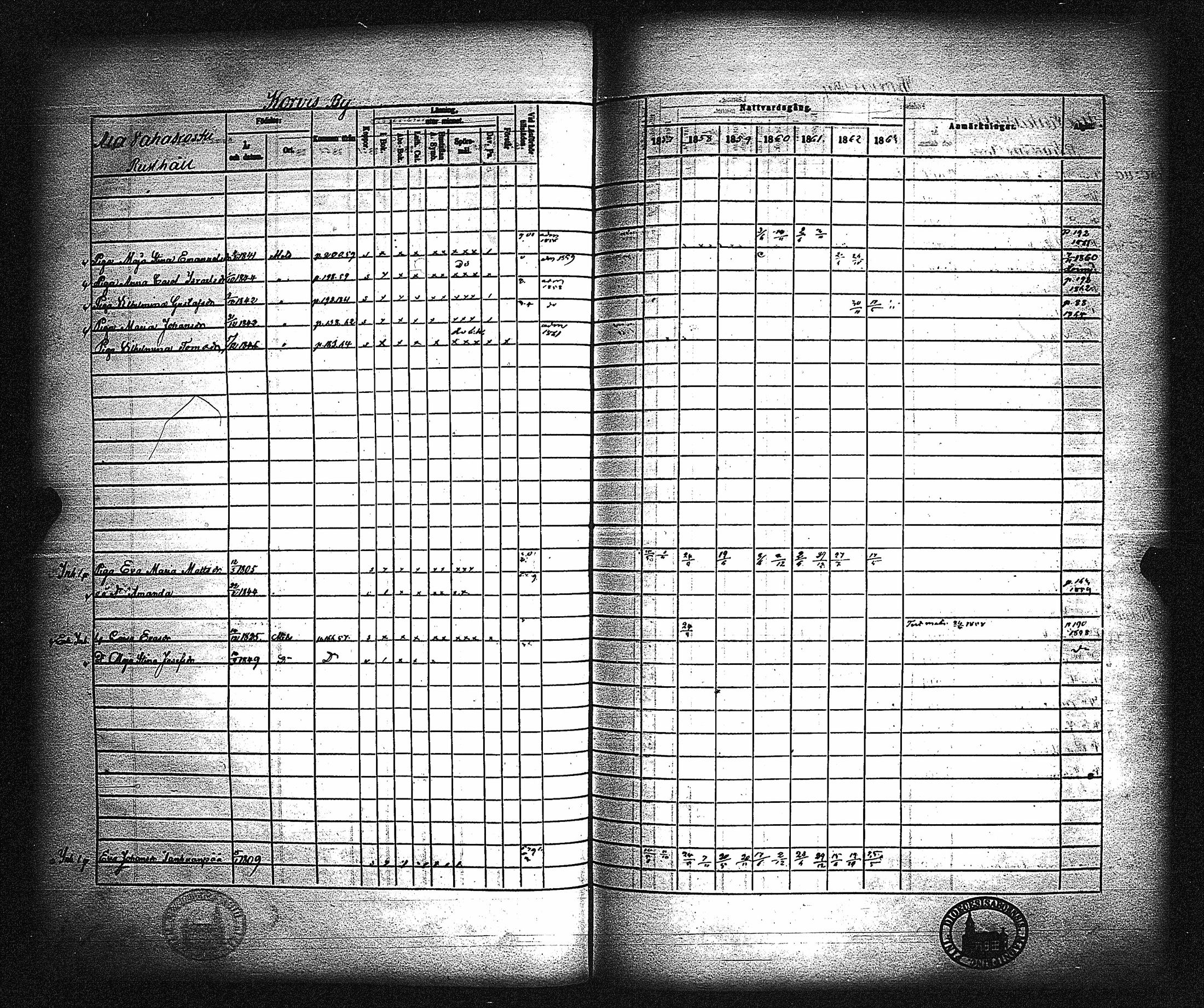 [ ../kirjat/Kirkonkirjat/metsamaa/rippikirja_1857-1871_jk436/kuvat/159.jpg ]