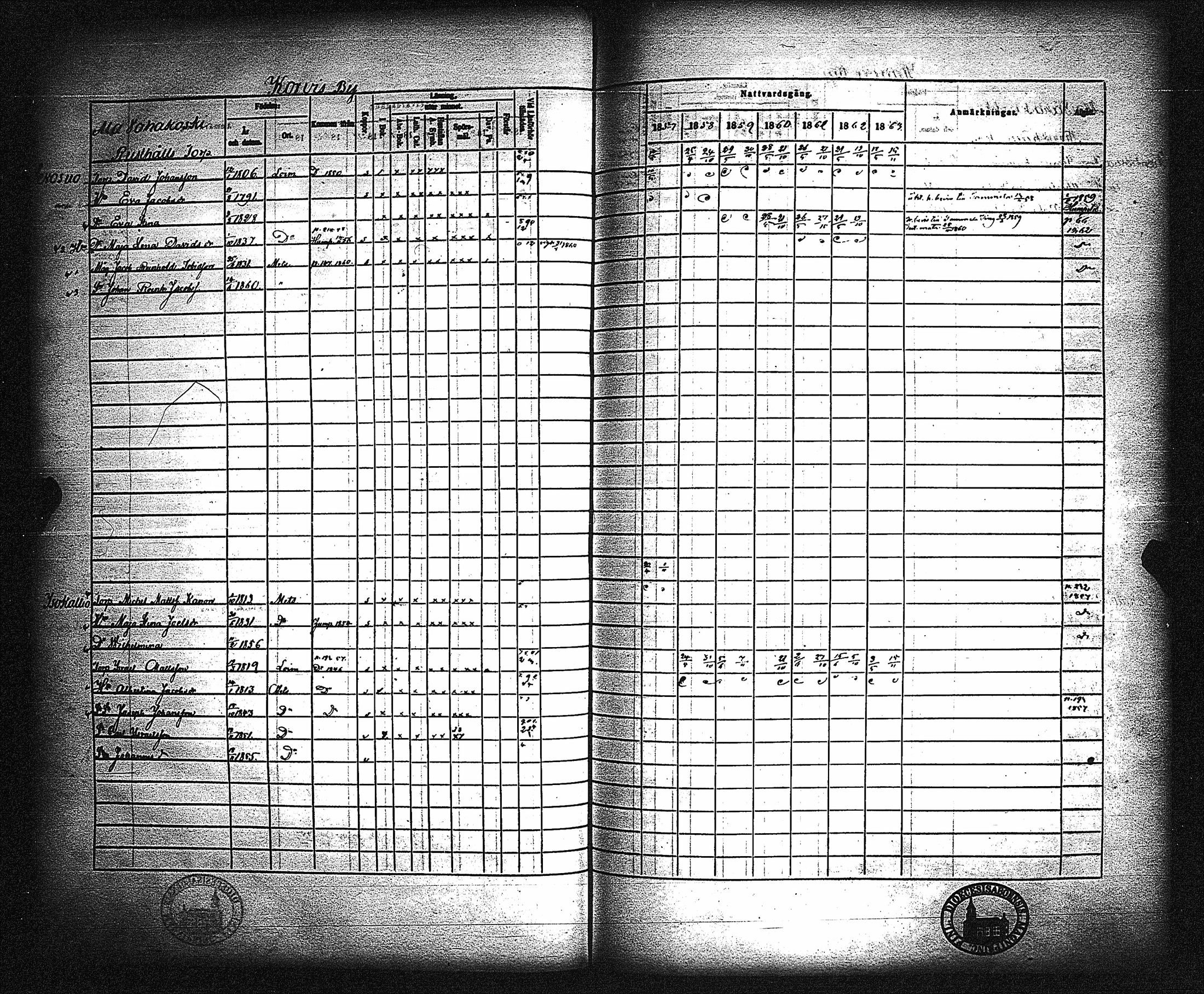 [ ../kirjat/Kirkonkirjat/metsamaa/rippikirja_1857-1871_jk436/kuvat/160.jpg ]