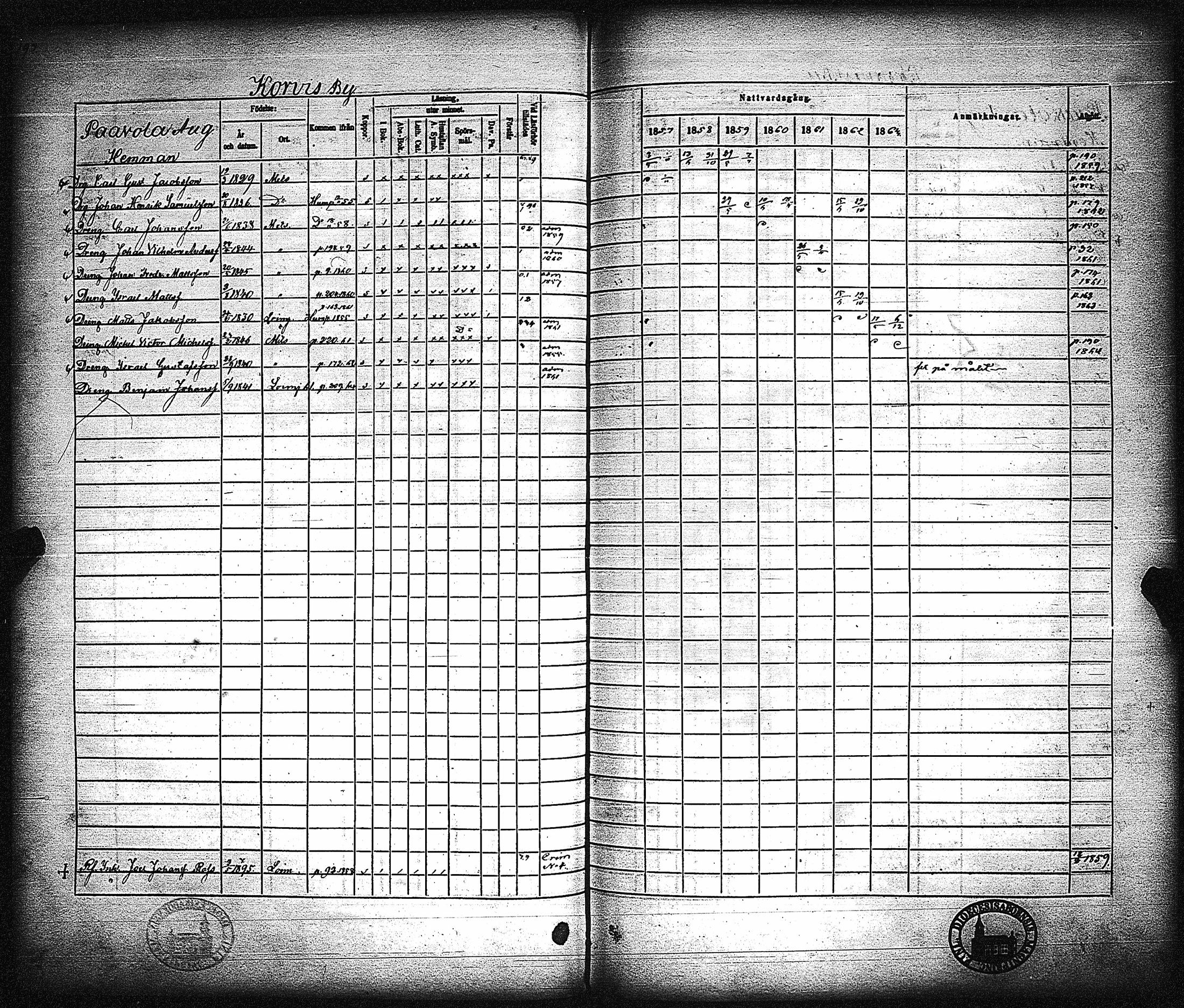 [ ../kirjat/Kirkonkirjat/metsamaa/rippikirja_1857-1871_jk436/kuvat/199.jpg ]