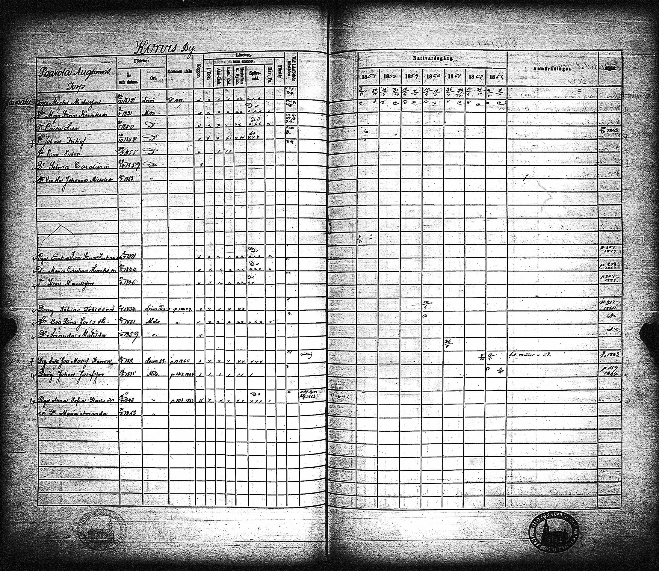 [ ../kirjat/Kirkonkirjat/metsamaa/rippikirja_1857-1871_jk436/kuvat/204.jpg ]
