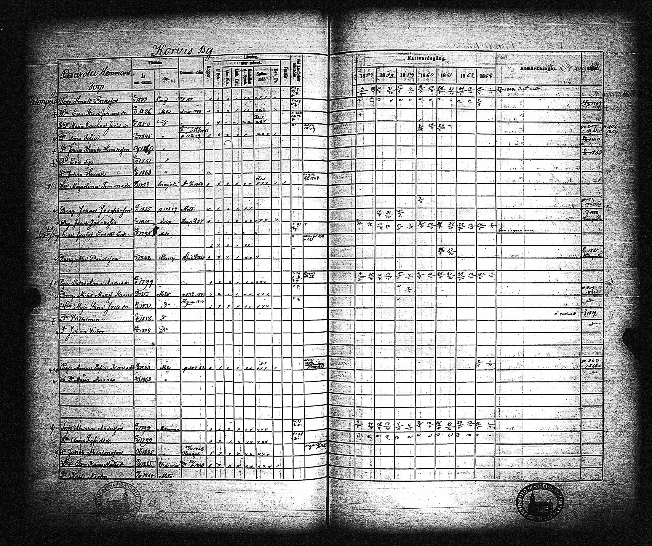 [ ../kirjat/Kirkonkirjat/metsamaa/rippikirja_1857-1871_jk436/kuvat/205.jpg ]