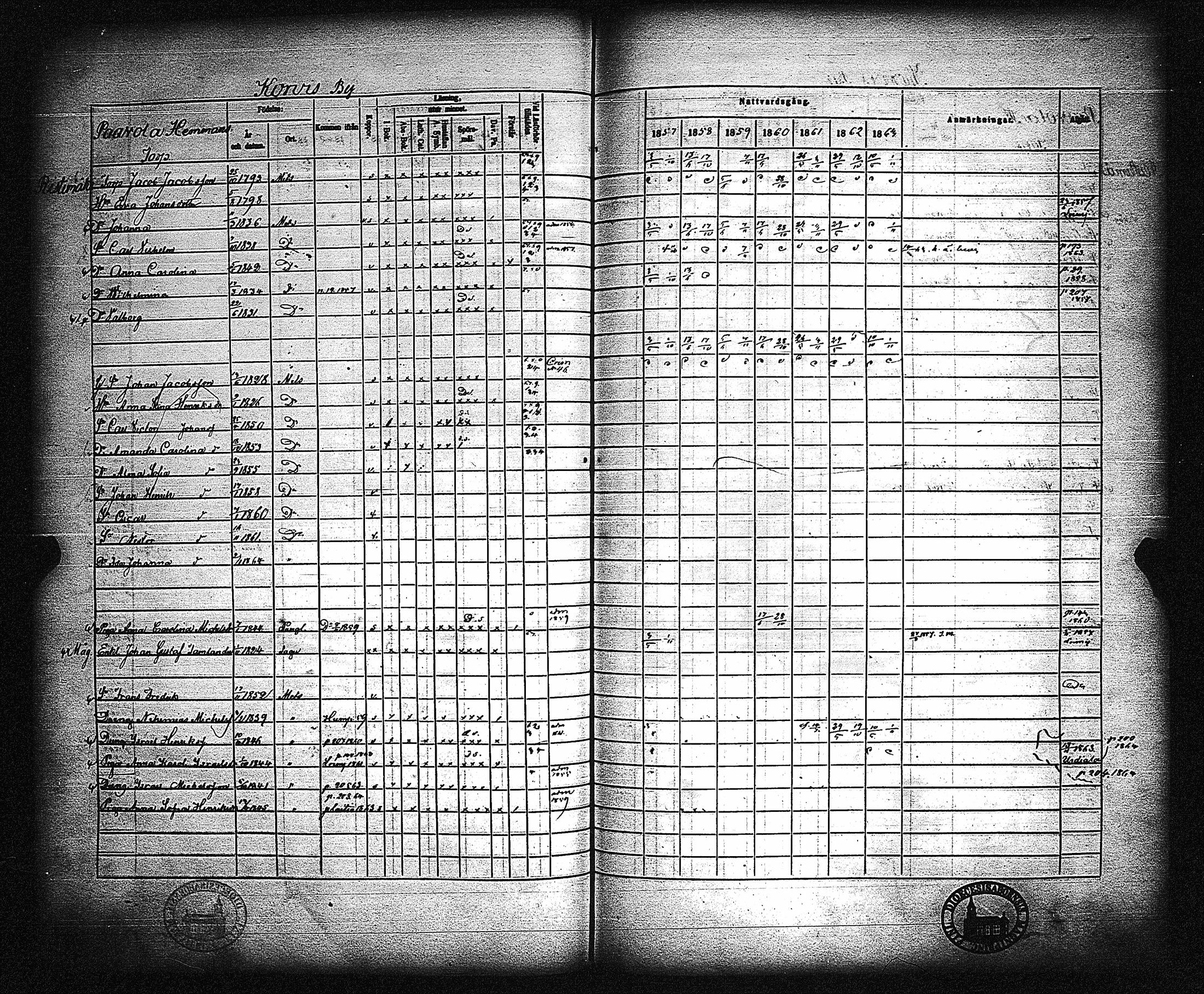 [ ../kirjat/Kirkonkirjat/metsamaa/rippikirja_1857-1871_jk436/kuvat/208.jpg ]