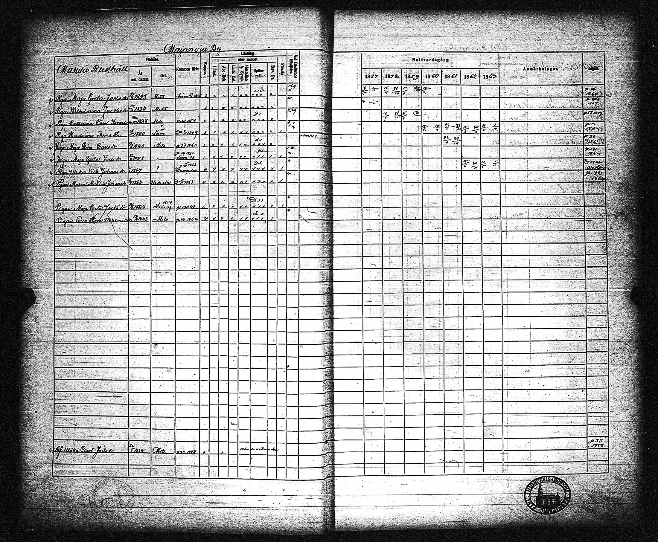 [ ../kirjat/Kirkonkirjat/metsamaa/rippikirja_1857-1871_jk436/kuvat/21.jpg ]