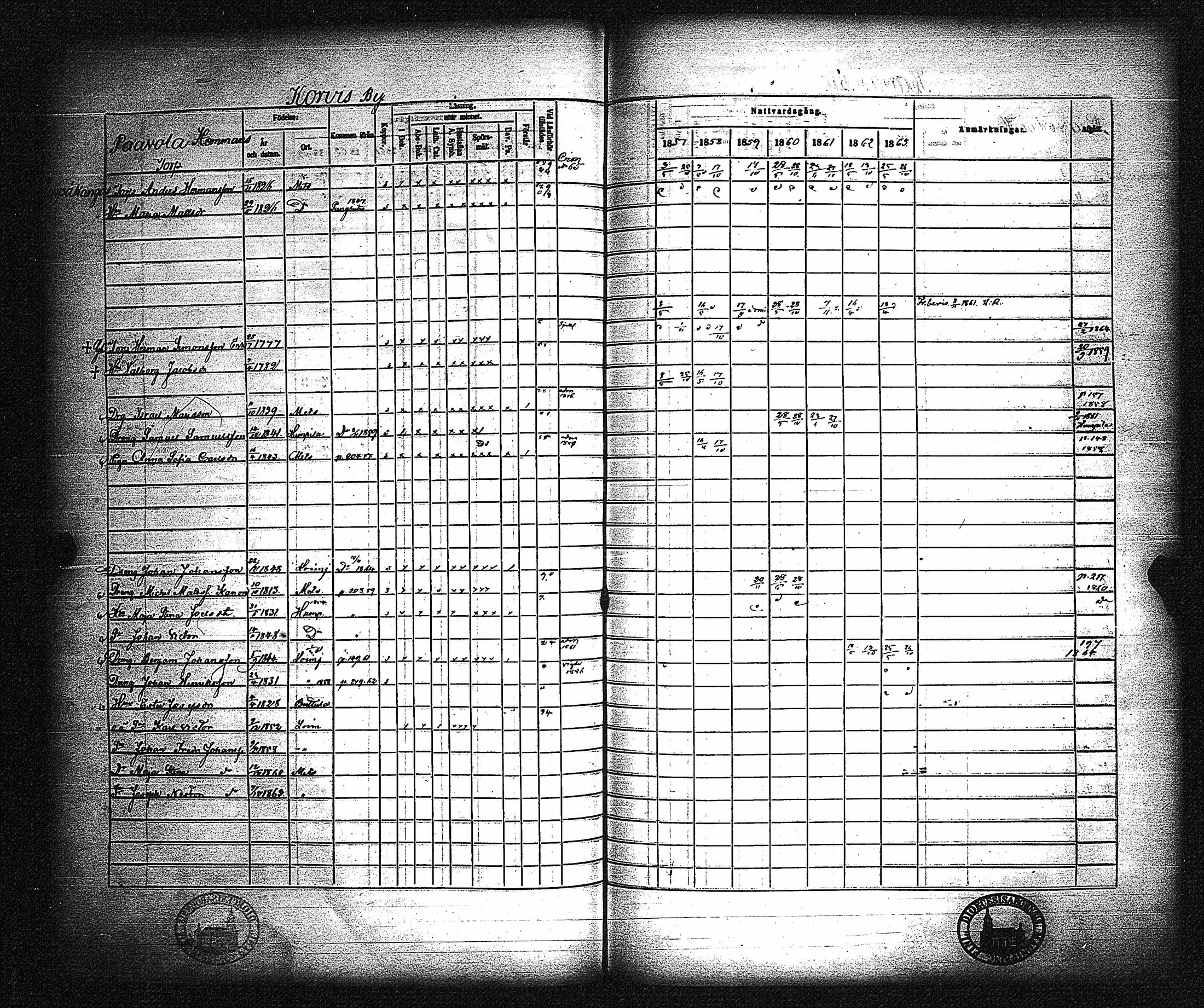 [ ../kirjat/Kirkonkirjat/metsamaa/rippikirja_1857-1871_jk436/kuvat/211.jpg ]