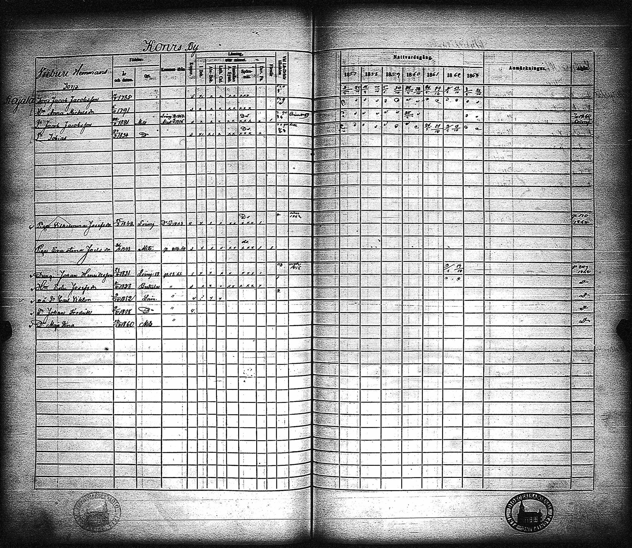 [ ../kirjat/Kirkonkirjat/metsamaa/rippikirja_1857-1871_jk436/kuvat/221.jpg ]