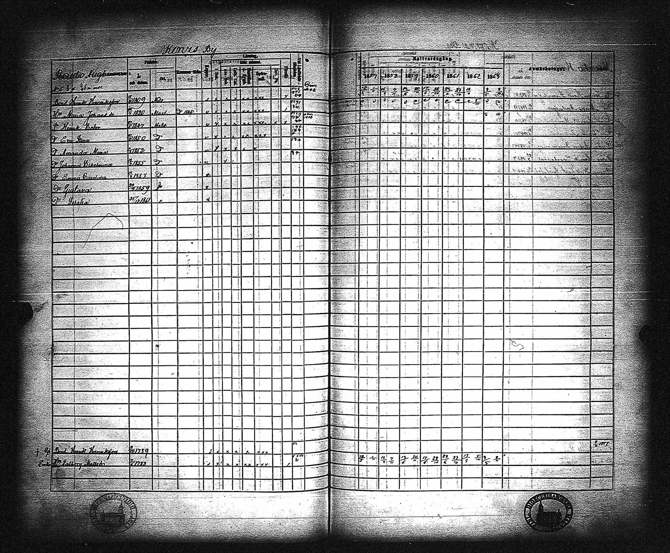 [ ../kirjat/Kirkonkirjat/metsamaa/rippikirja_1857-1871_jk436/kuvat/225.jpg ]