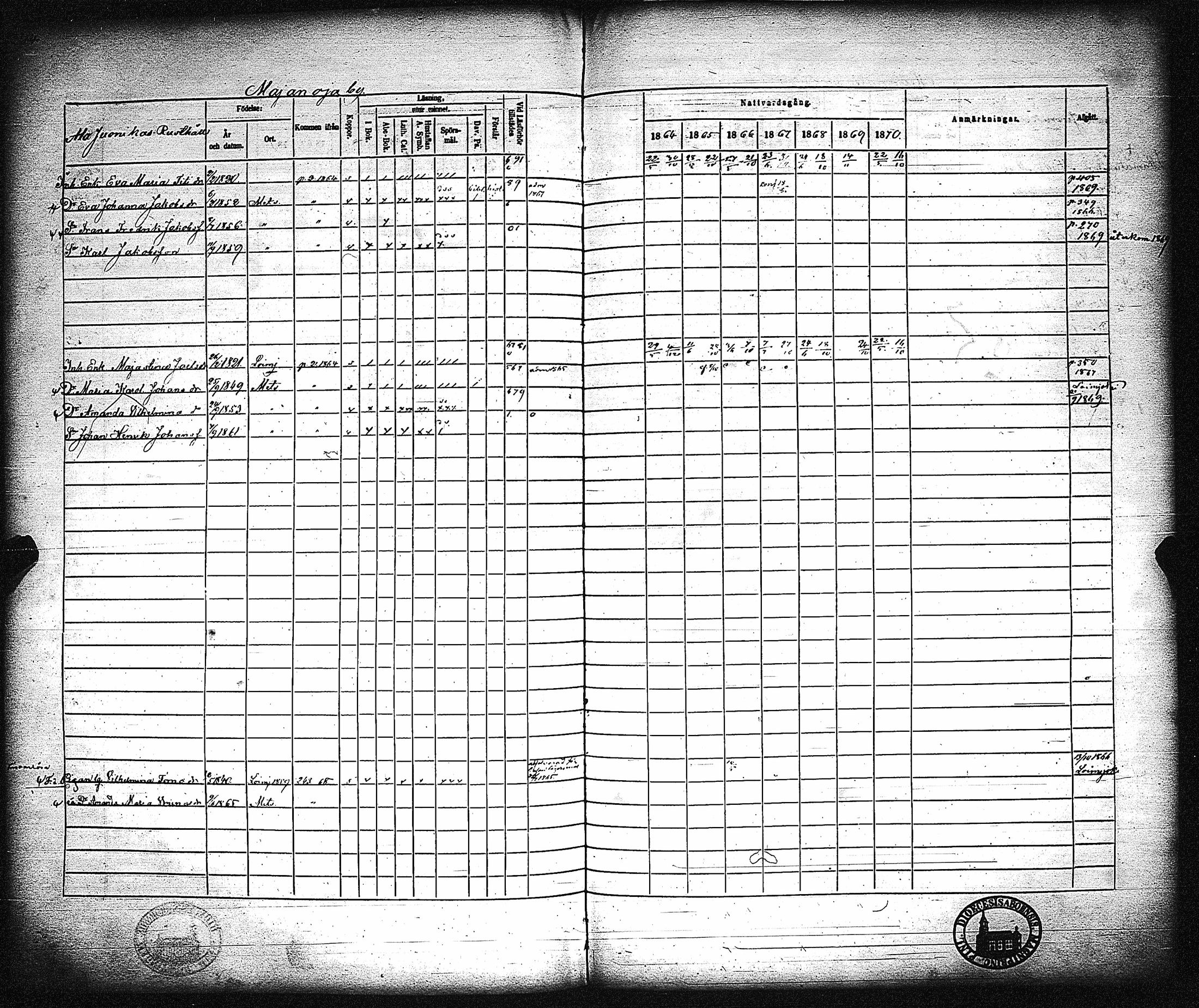 [ ../kirjat/Kirkonkirjat/metsamaa/rippikirja_1857-1871_jk436/kuvat/245.jpg ]