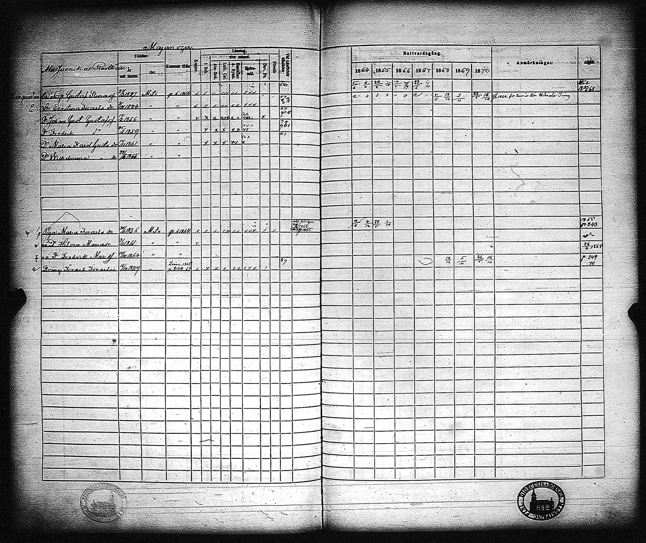 [ ../kirjat/Kirkonkirjat/metsamaa/rippikirja_1857-1871_jk436/kuvat/247.jpg ]