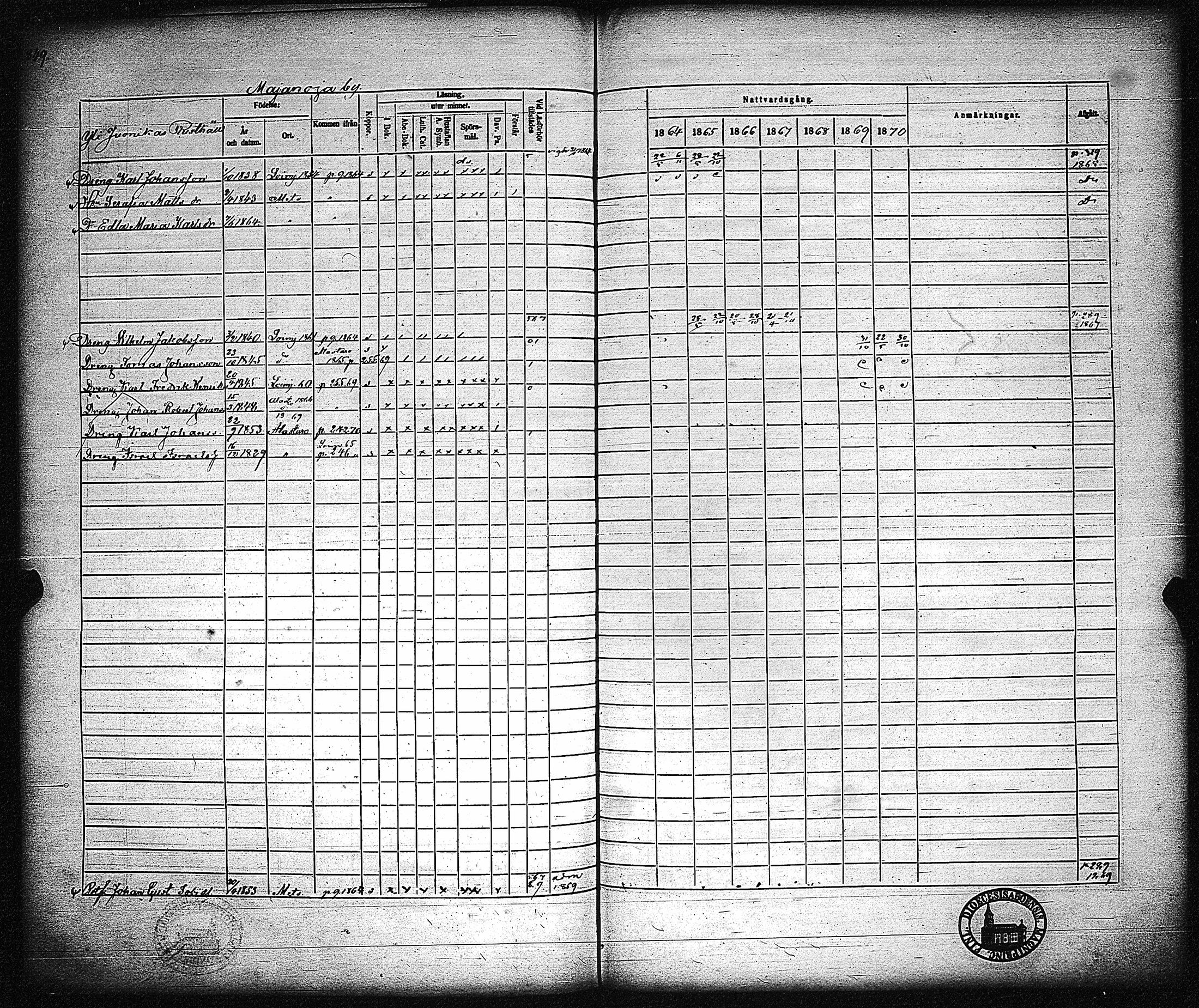 [ ../kirjat/Kirkonkirjat/metsamaa/rippikirja_1857-1871_jk436/kuvat/250.jpg ]