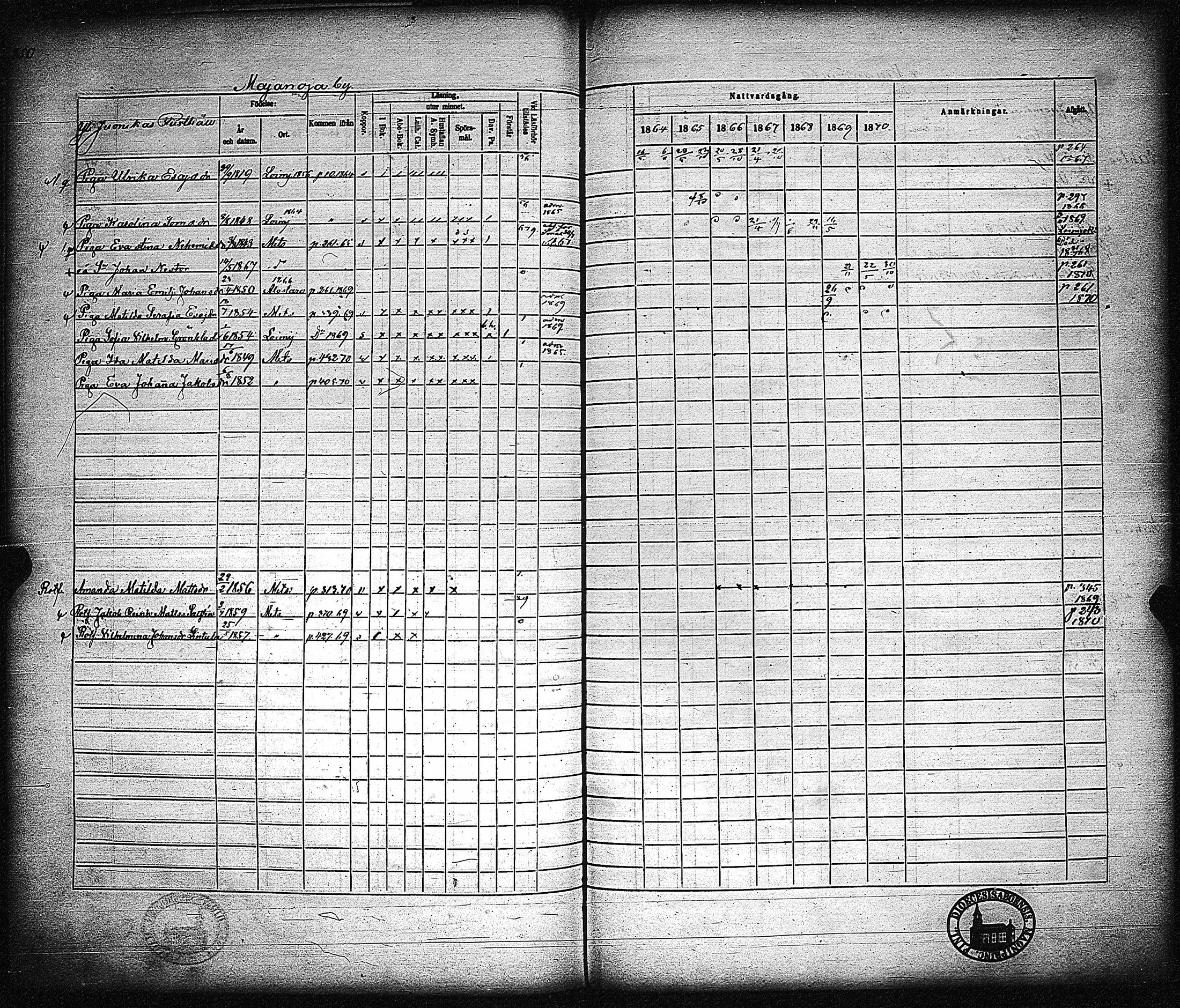 [ ../kirjat/Kirkonkirjat/metsamaa/rippikirja_1857-1871_jk436/kuvat/251.jpg ]