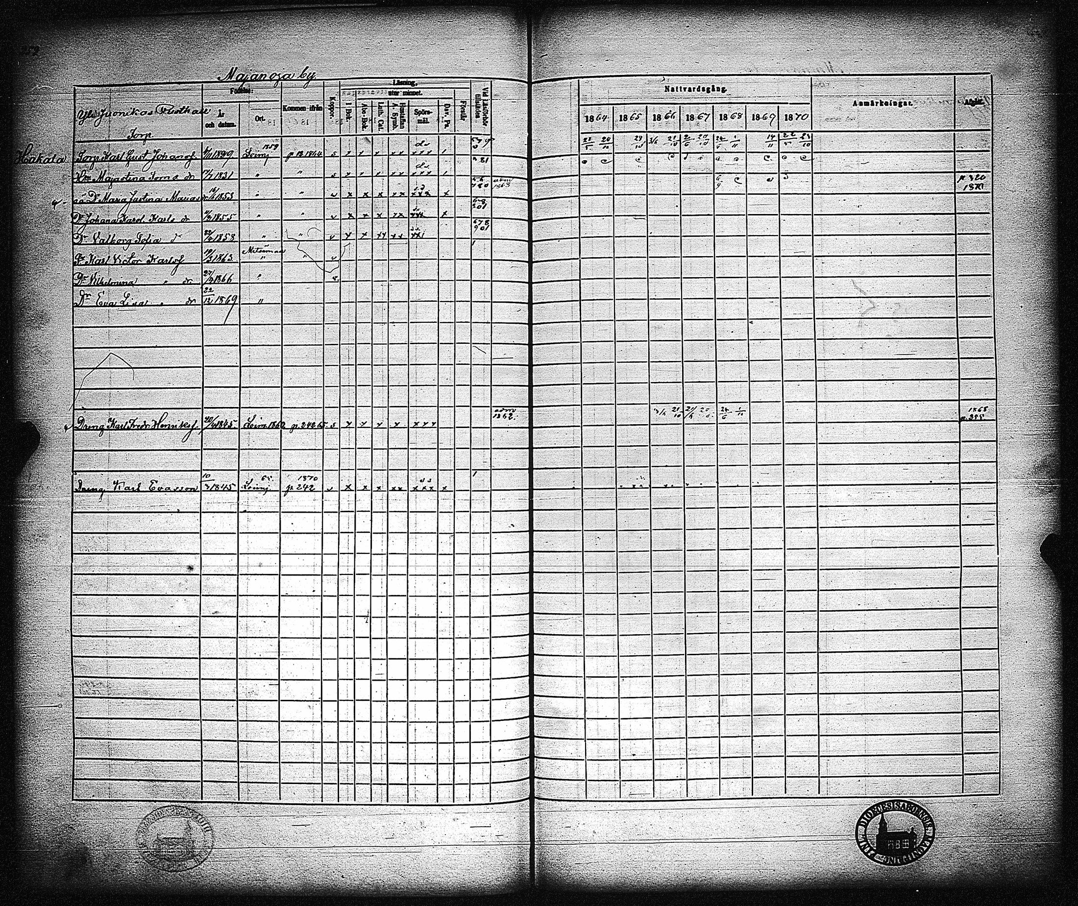 [ ../kirjat/Kirkonkirjat/metsamaa/rippikirja_1857-1871_jk436/kuvat/253.jpg ]