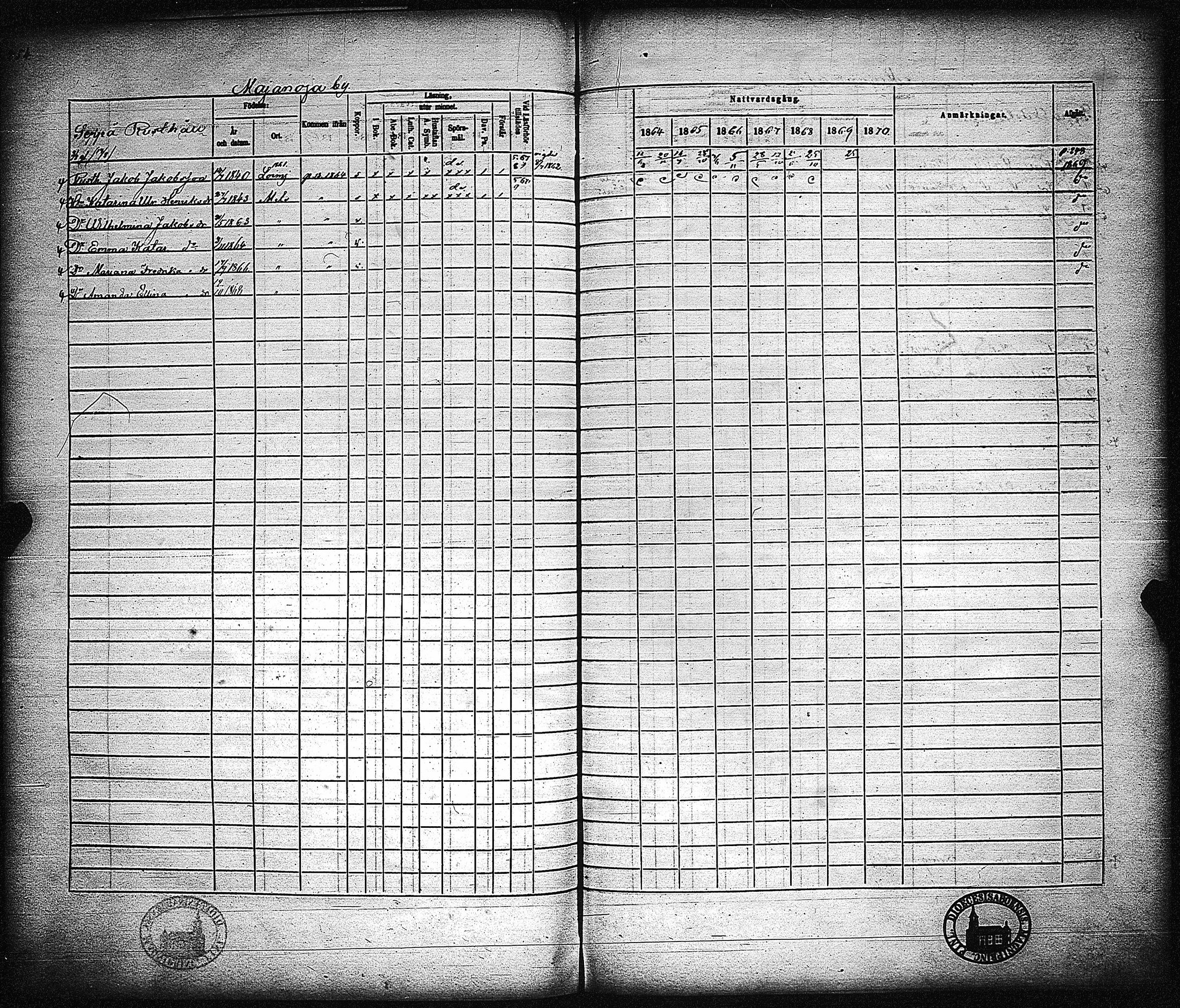 [ ../kirjat/Kirkonkirjat/metsamaa/rippikirja_1857-1871_jk436/kuvat/255.jpg ]