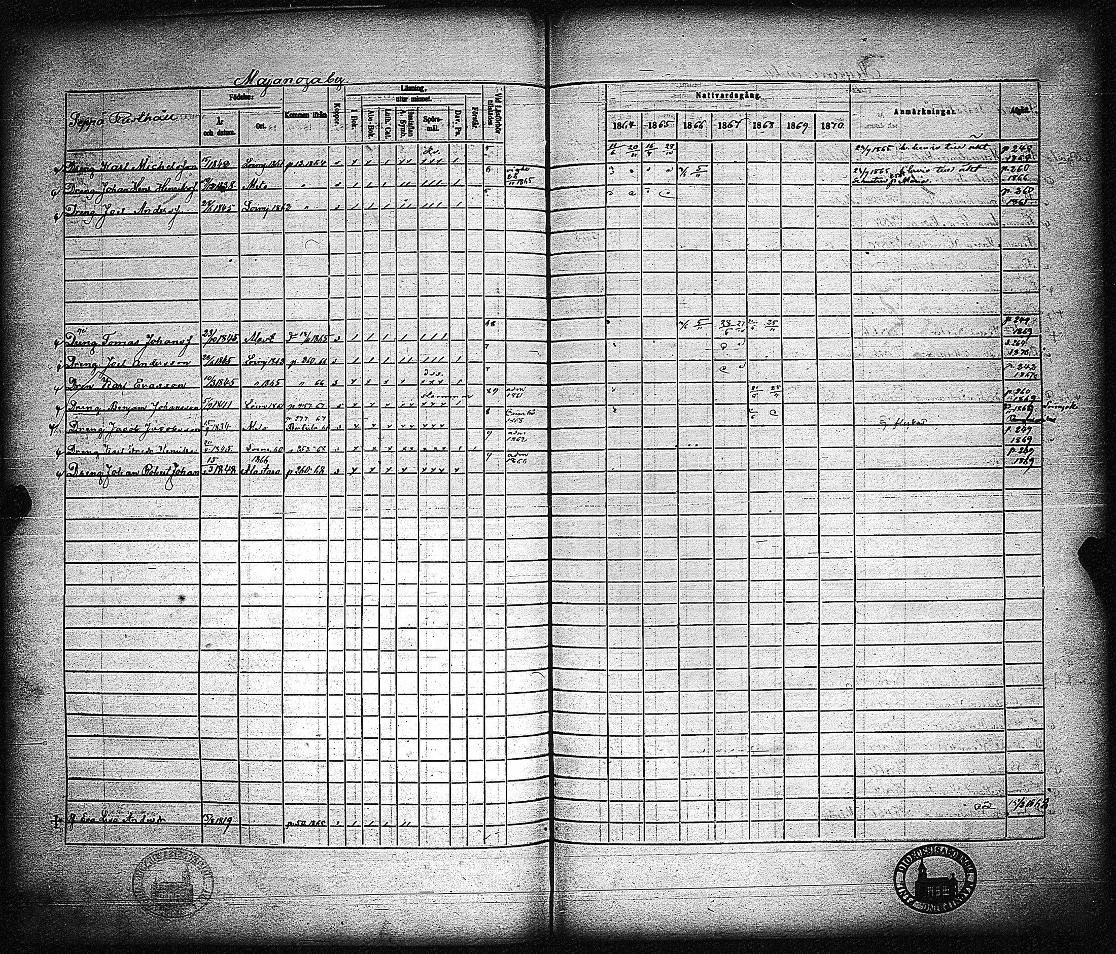 [ ../kirjat/Kirkonkirjat/metsamaa/rippikirja_1857-1871_jk436/kuvat/256.jpg ]