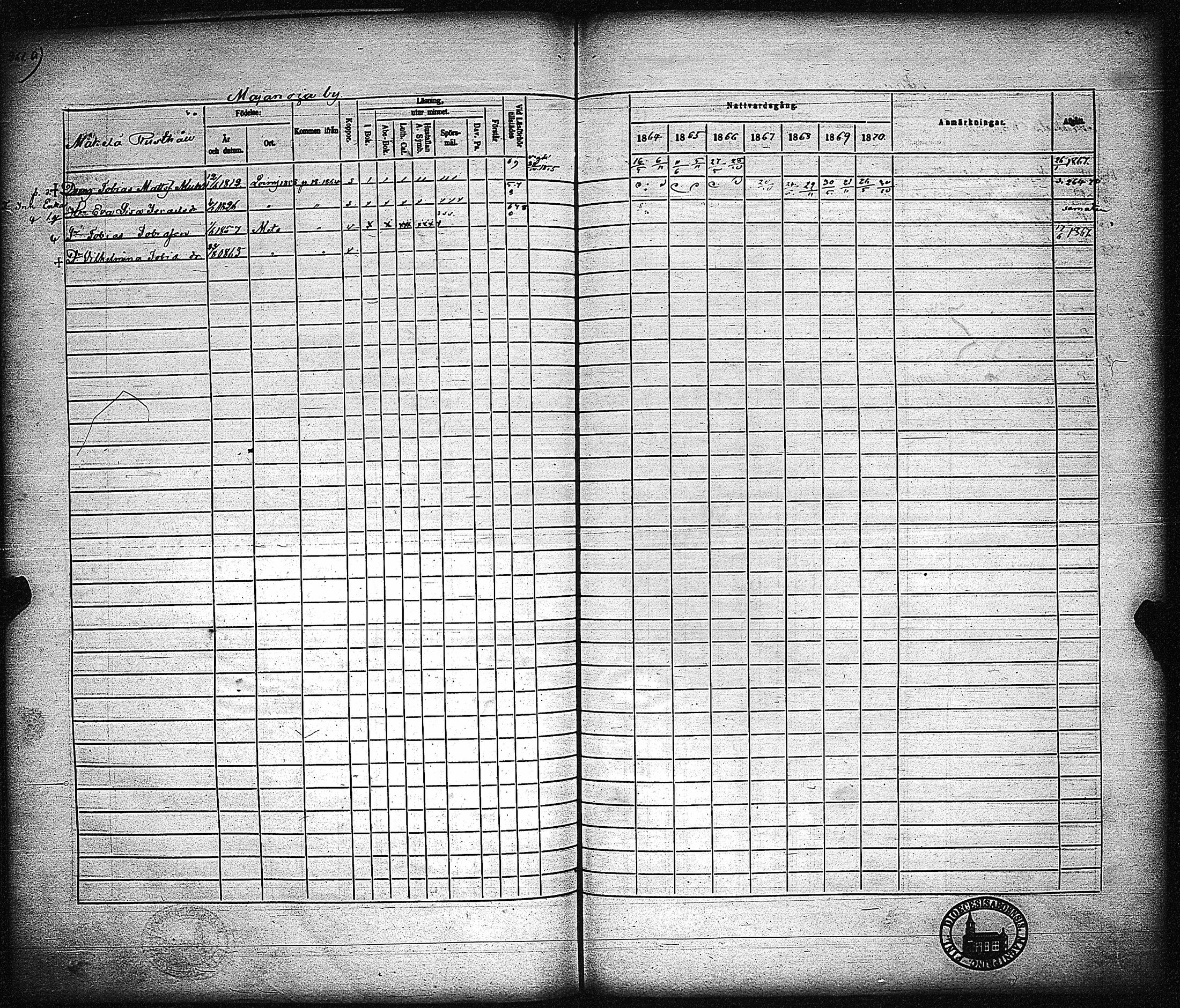 [ ../kirjat/Kirkonkirjat/metsamaa/rippikirja_1857-1871_jk436/kuvat/262.jpg ]