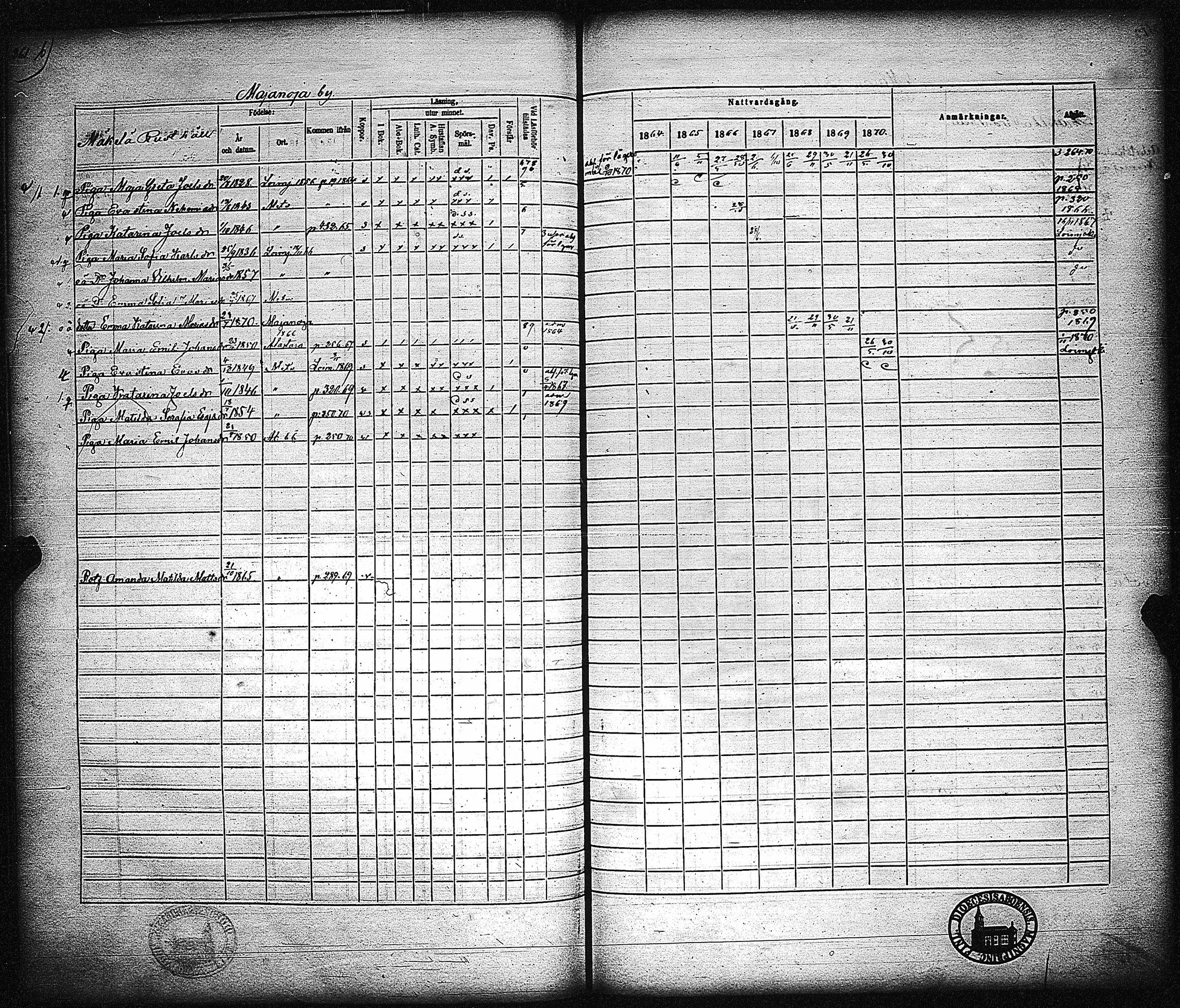 [ ../kirjat/Kirkonkirjat/metsamaa/rippikirja_1857-1871_jk436/kuvat/263.jpg ]