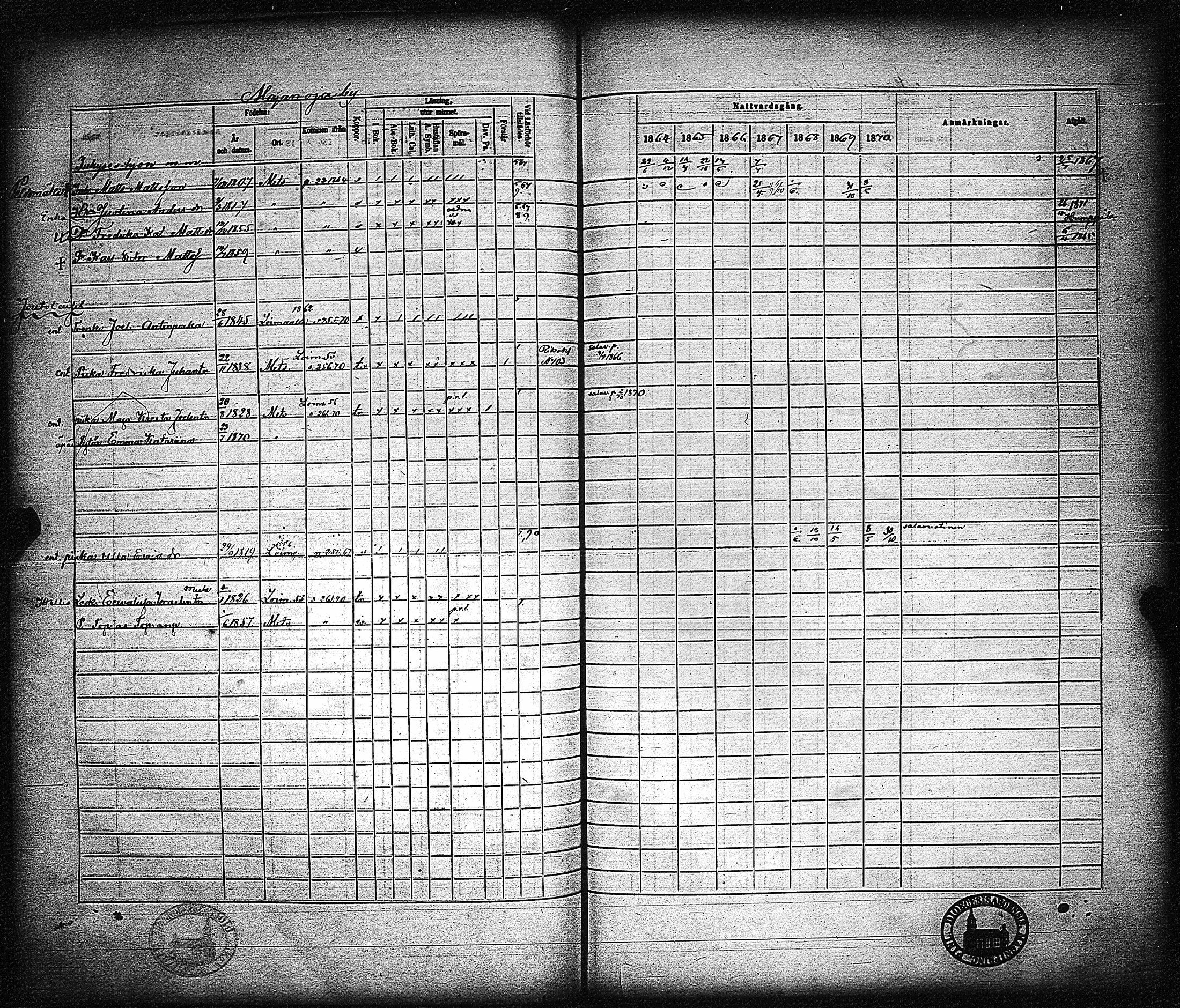 [ ../kirjat/Kirkonkirjat/metsamaa/rippikirja_1857-1871_jk436/kuvat/266.jpg ]