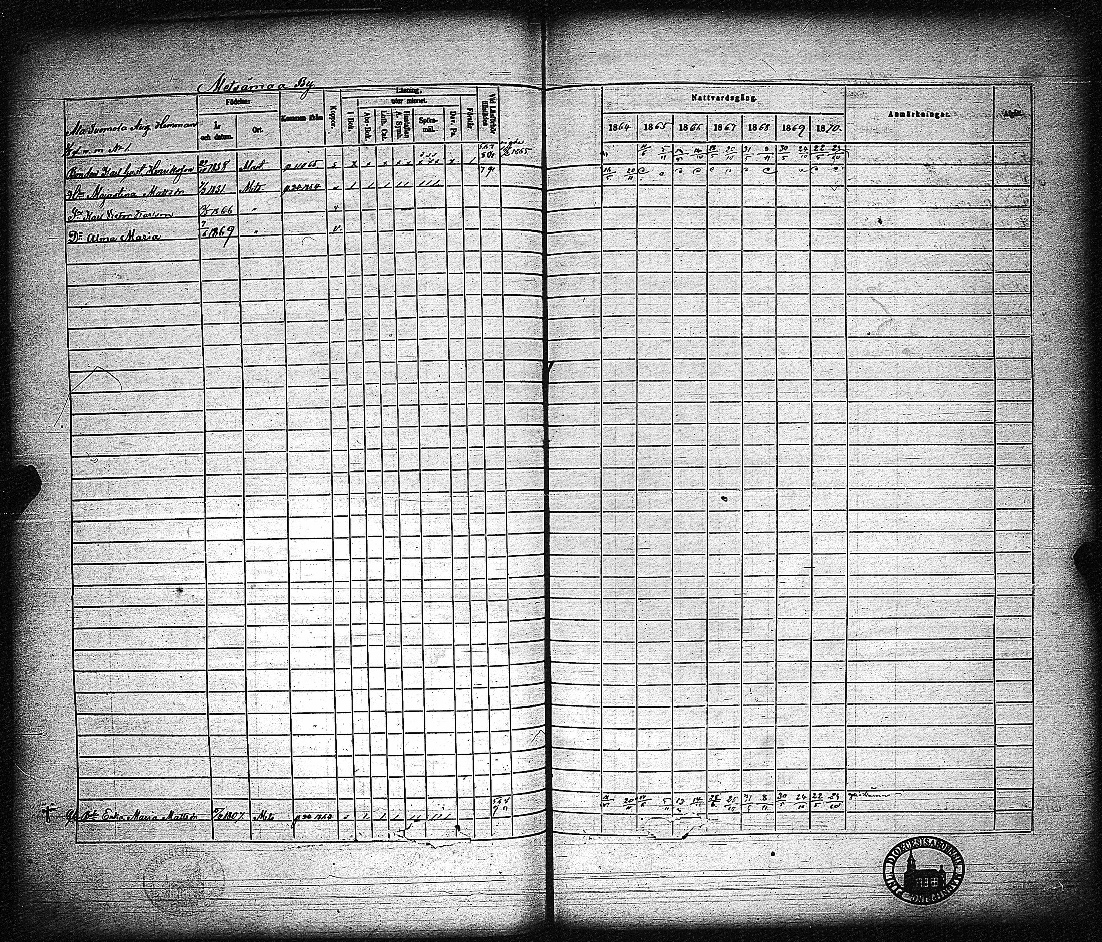 [ ../kirjat/Kirkonkirjat/metsamaa/rippikirja_1857-1871_jk436/kuvat/268.jpg ]
