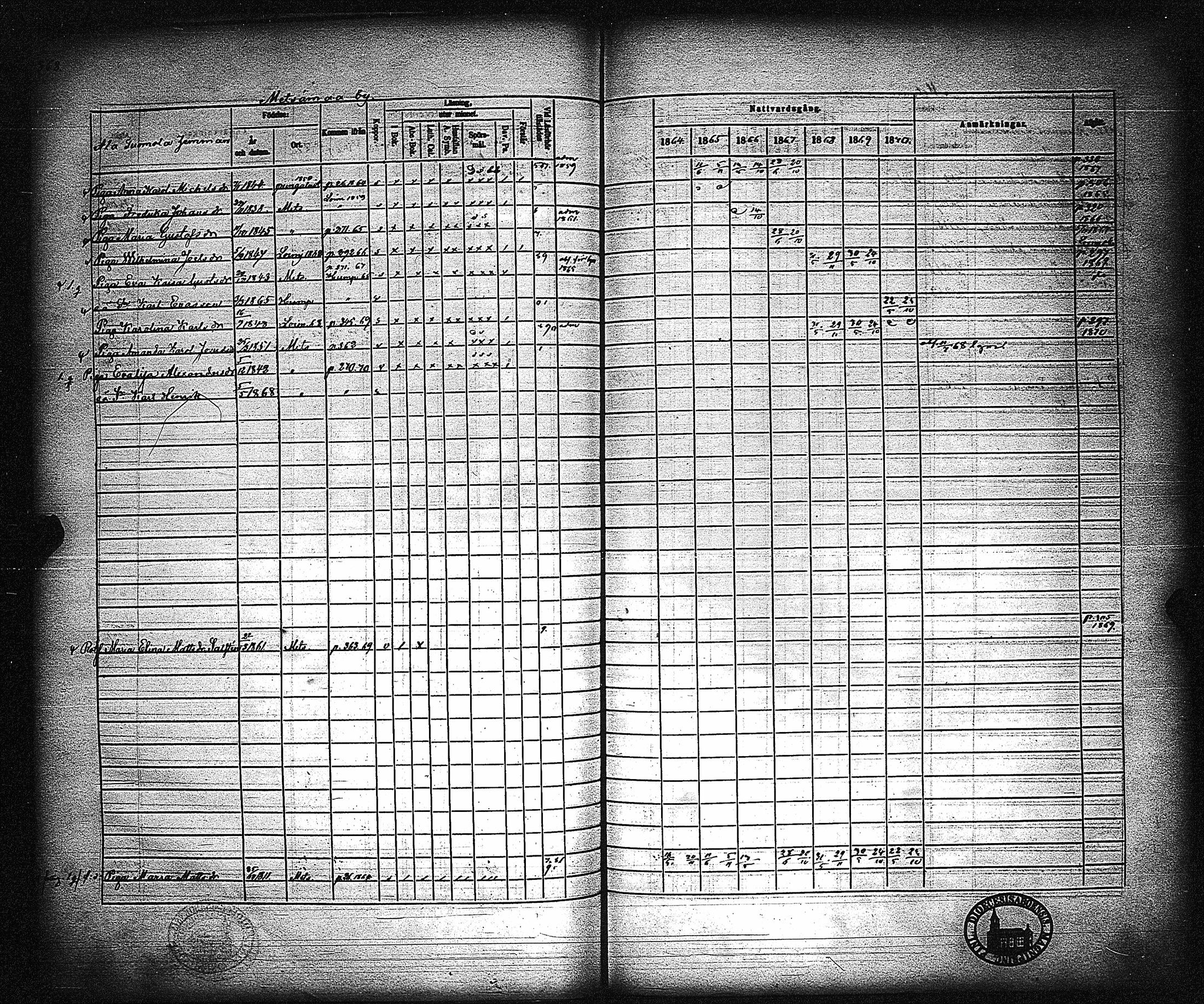 [ ../kirjat/Kirkonkirjat/metsamaa/rippikirja_1857-1871_jk436/kuvat/270.jpg ]