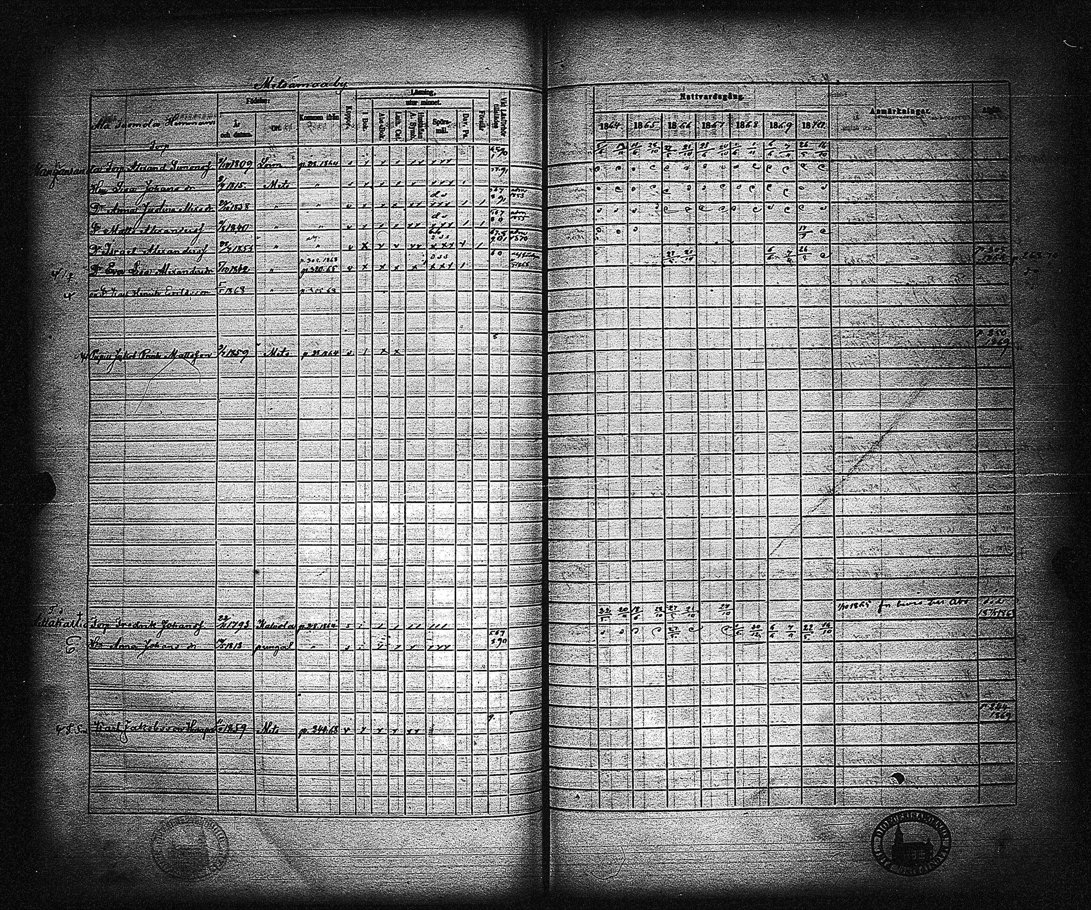 [ ../kirjat/Kirkonkirjat/metsamaa/rippikirja_1857-1871_jk436/kuvat/272.jpg ]