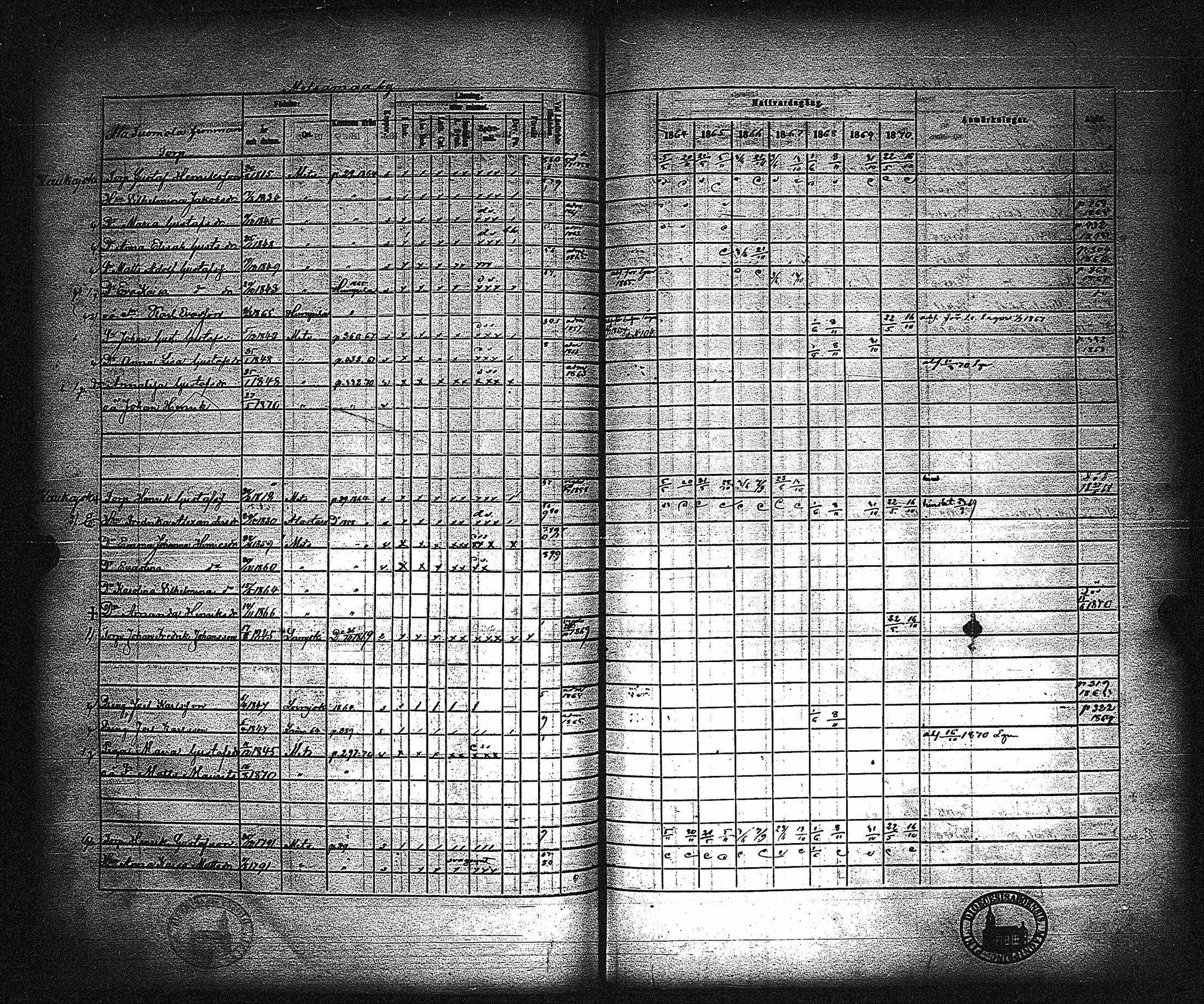 [ ../kirjat/Kirkonkirjat/metsamaa/rippikirja_1857-1871_jk436/kuvat/273.jpg ]