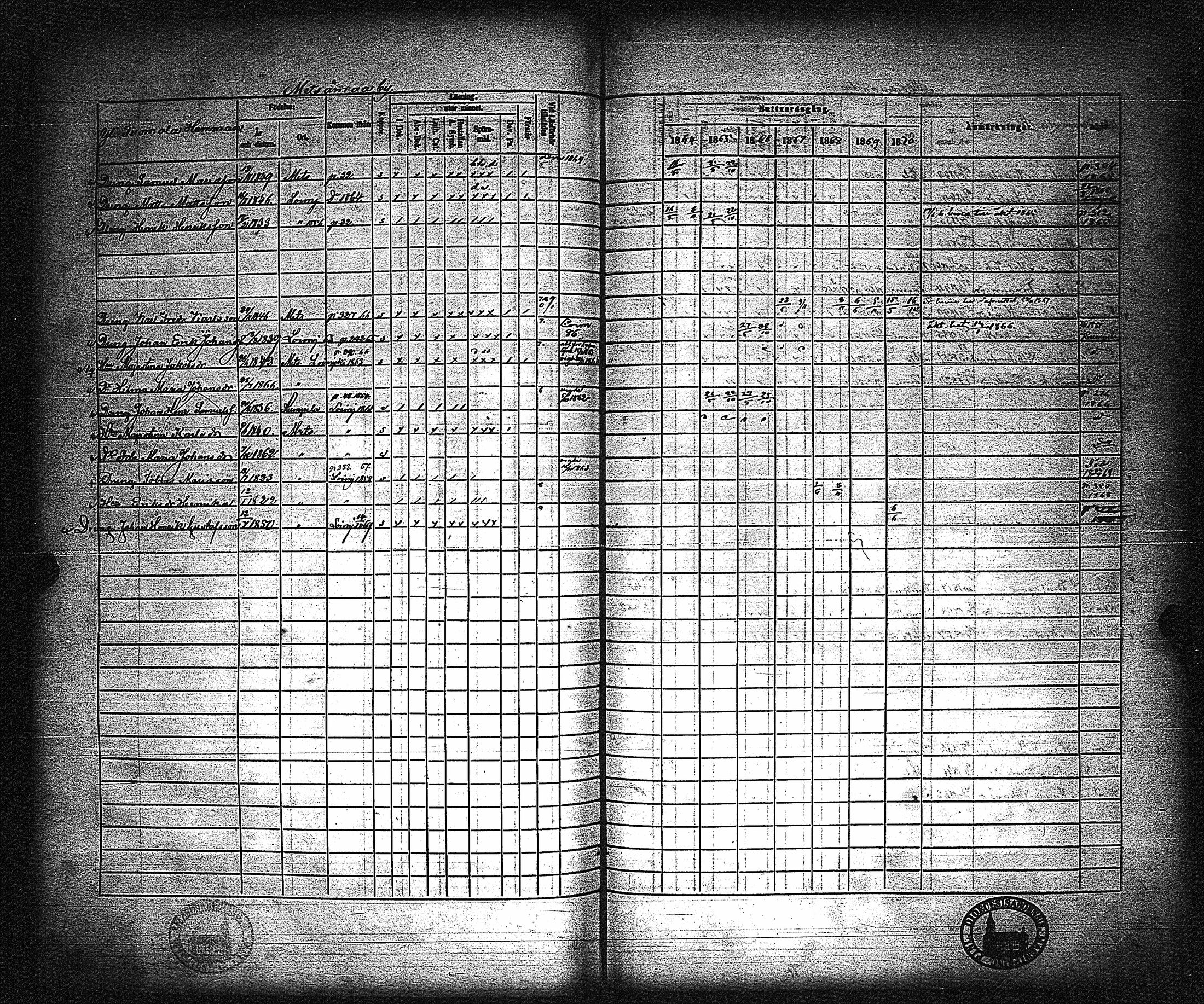 [ ../kirjat/Kirkonkirjat/metsamaa/rippikirja_1857-1871_jk436/kuvat/277.jpg ]