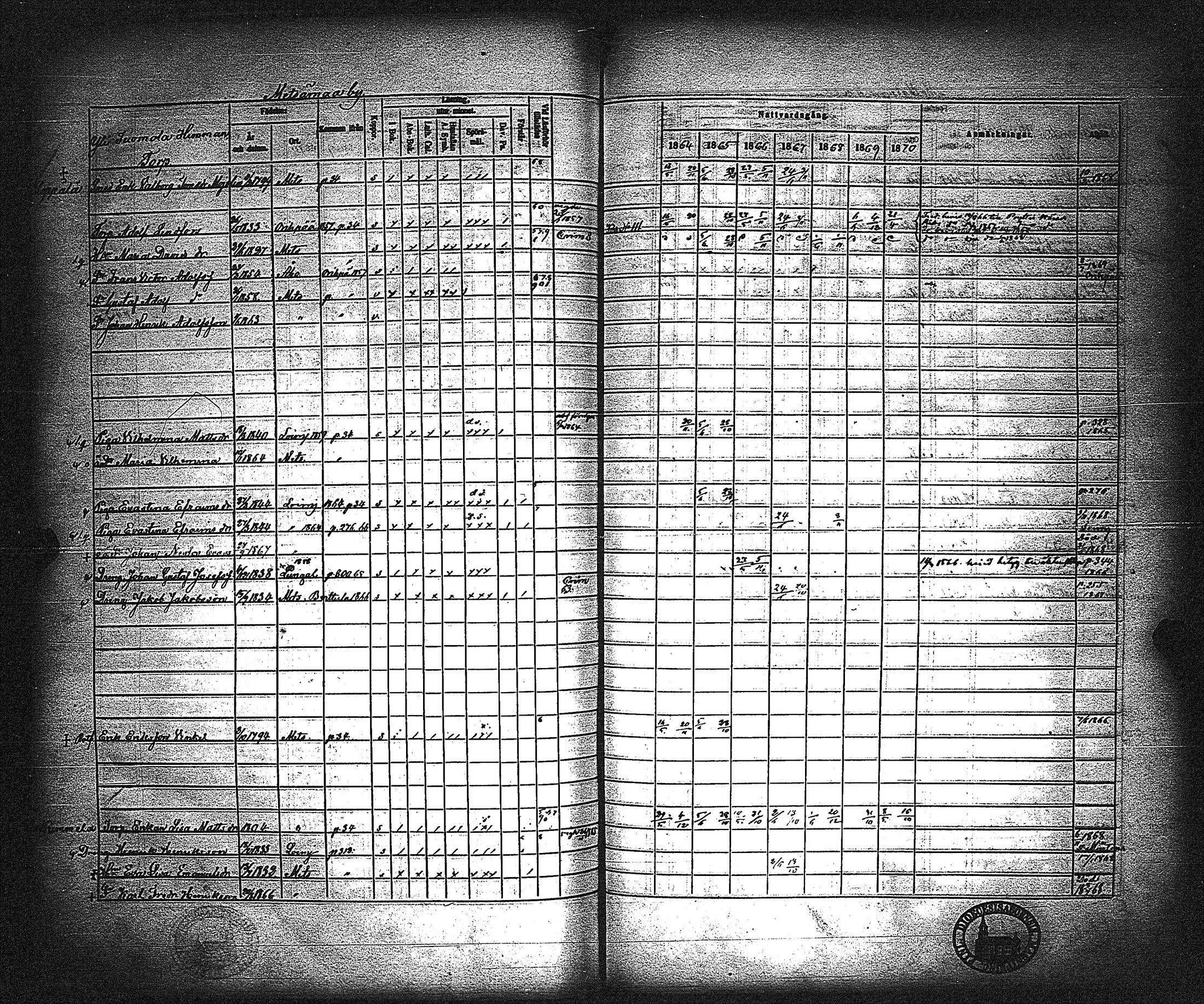 [ ../kirjat/Kirkonkirjat/metsamaa/rippikirja_1857-1871_jk436/kuvat/279.jpg ]