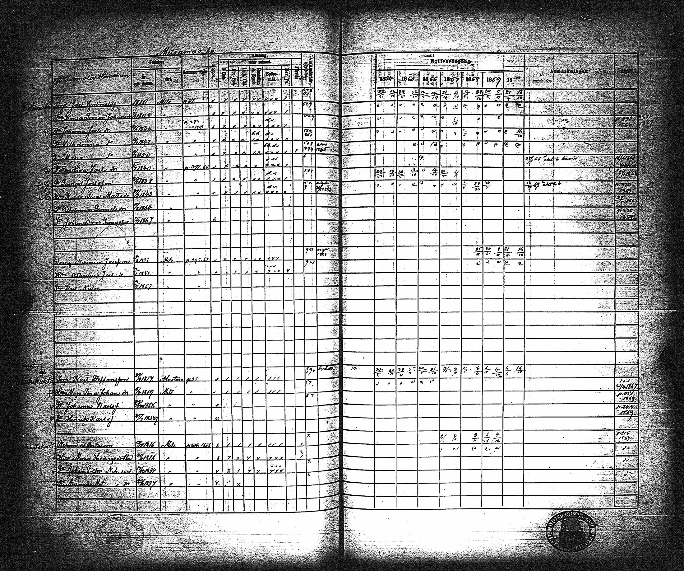 [ ../kirjat/Kirkonkirjat/metsamaa/rippikirja_1857-1871_jk436/kuvat/281.jpg ]