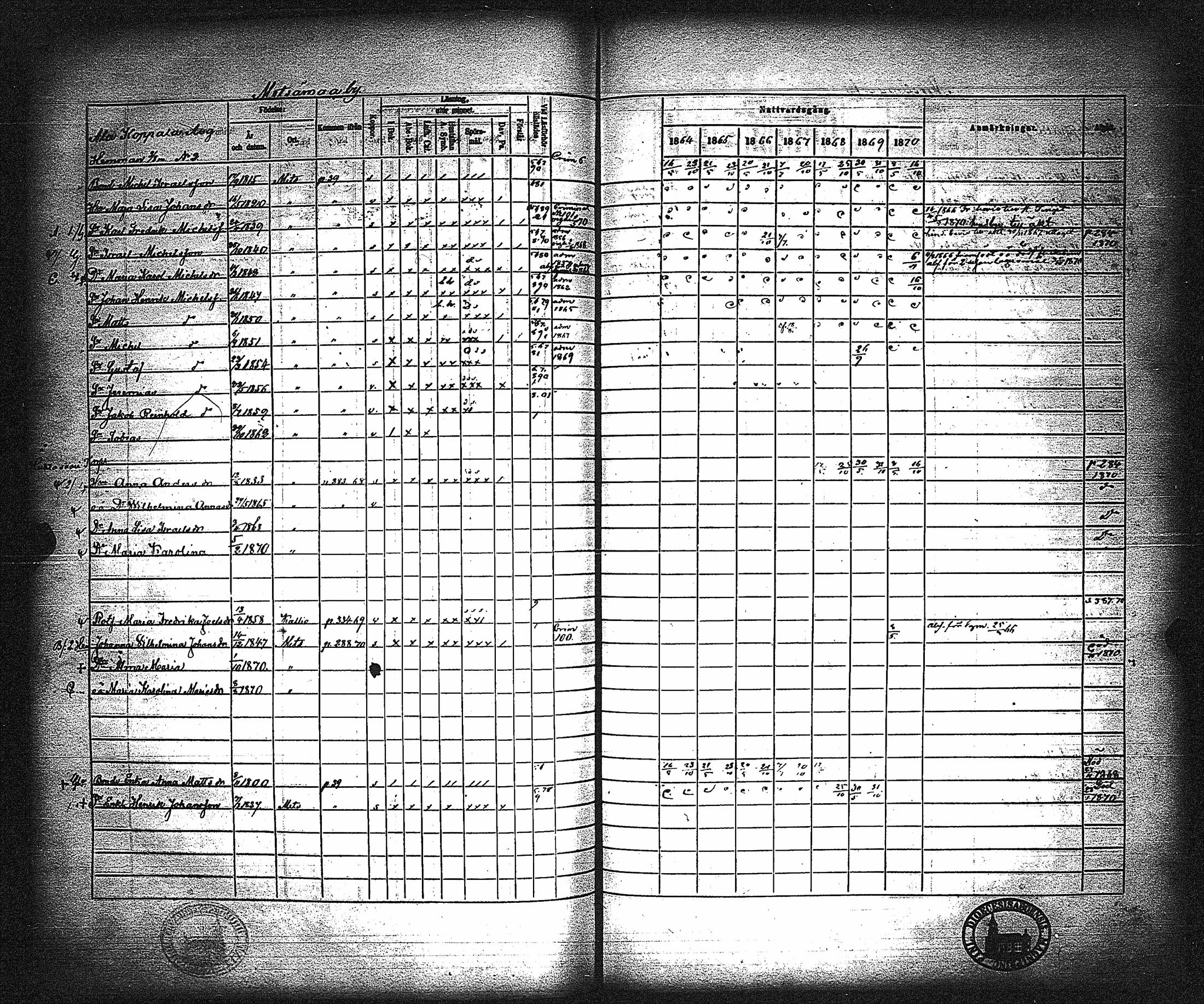 [ ../kirjat/Kirkonkirjat/metsamaa/rippikirja_1857-1871_jk436/kuvat/283.jpg ]