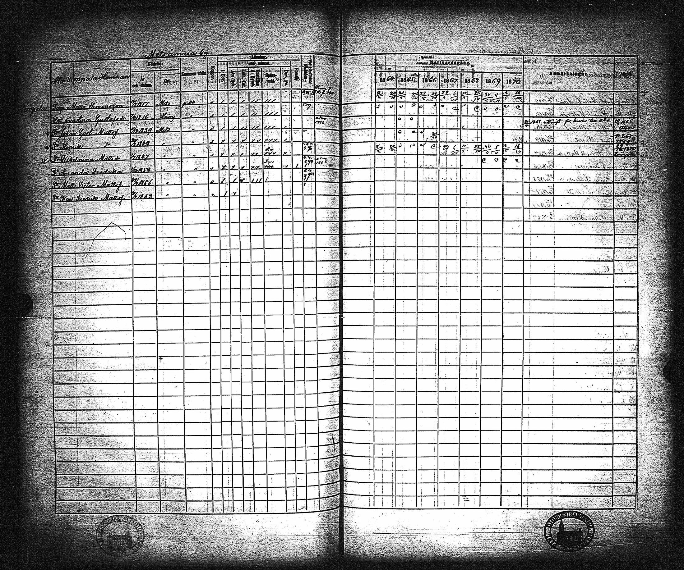 [ ../kirjat/Kirkonkirjat/metsamaa/rippikirja_1857-1871_jk436/kuvat/287.jpg ]