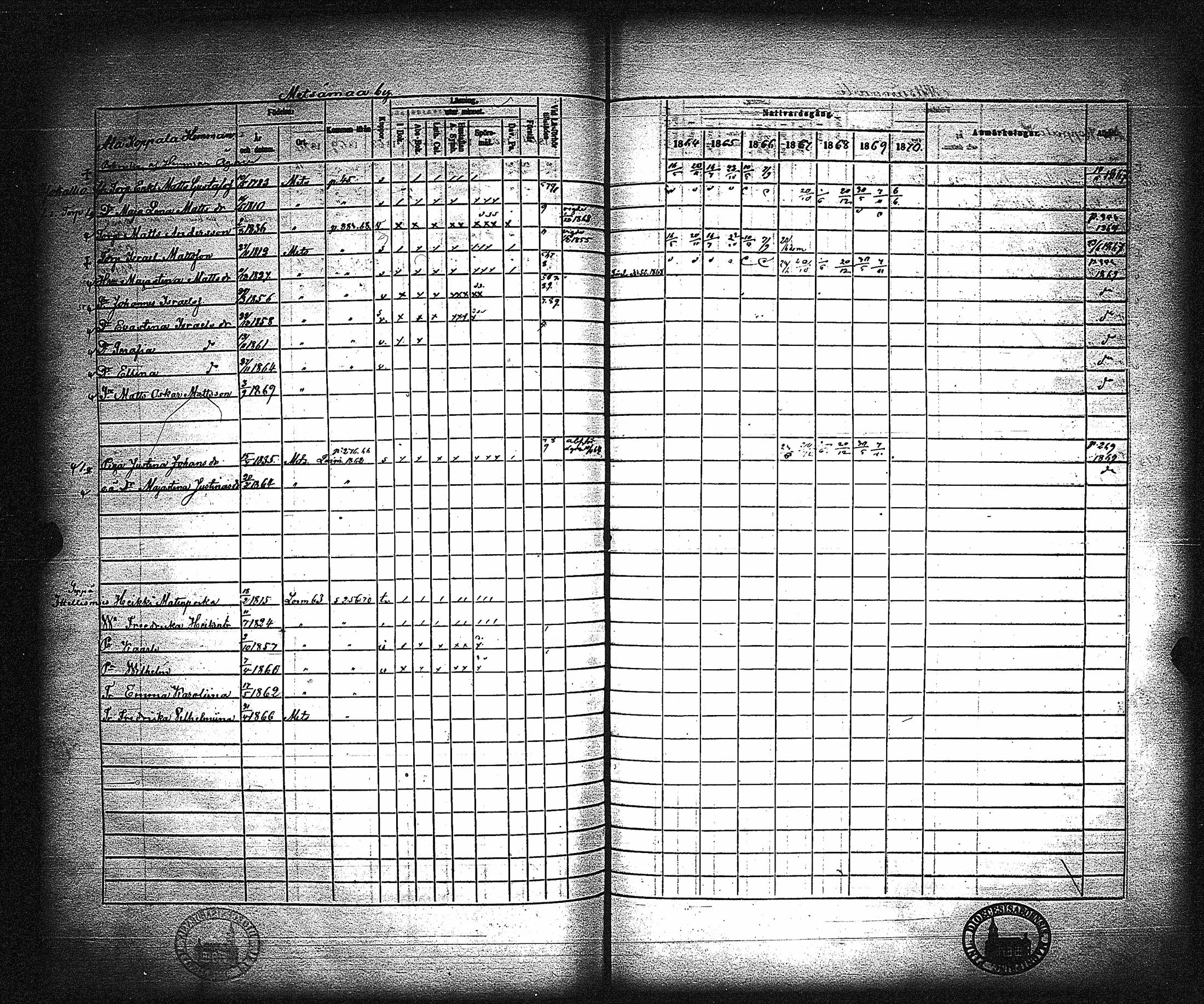 [ ../kirjat/Kirkonkirjat/metsamaa/rippikirja_1857-1871_jk436/kuvat/288.jpg ]