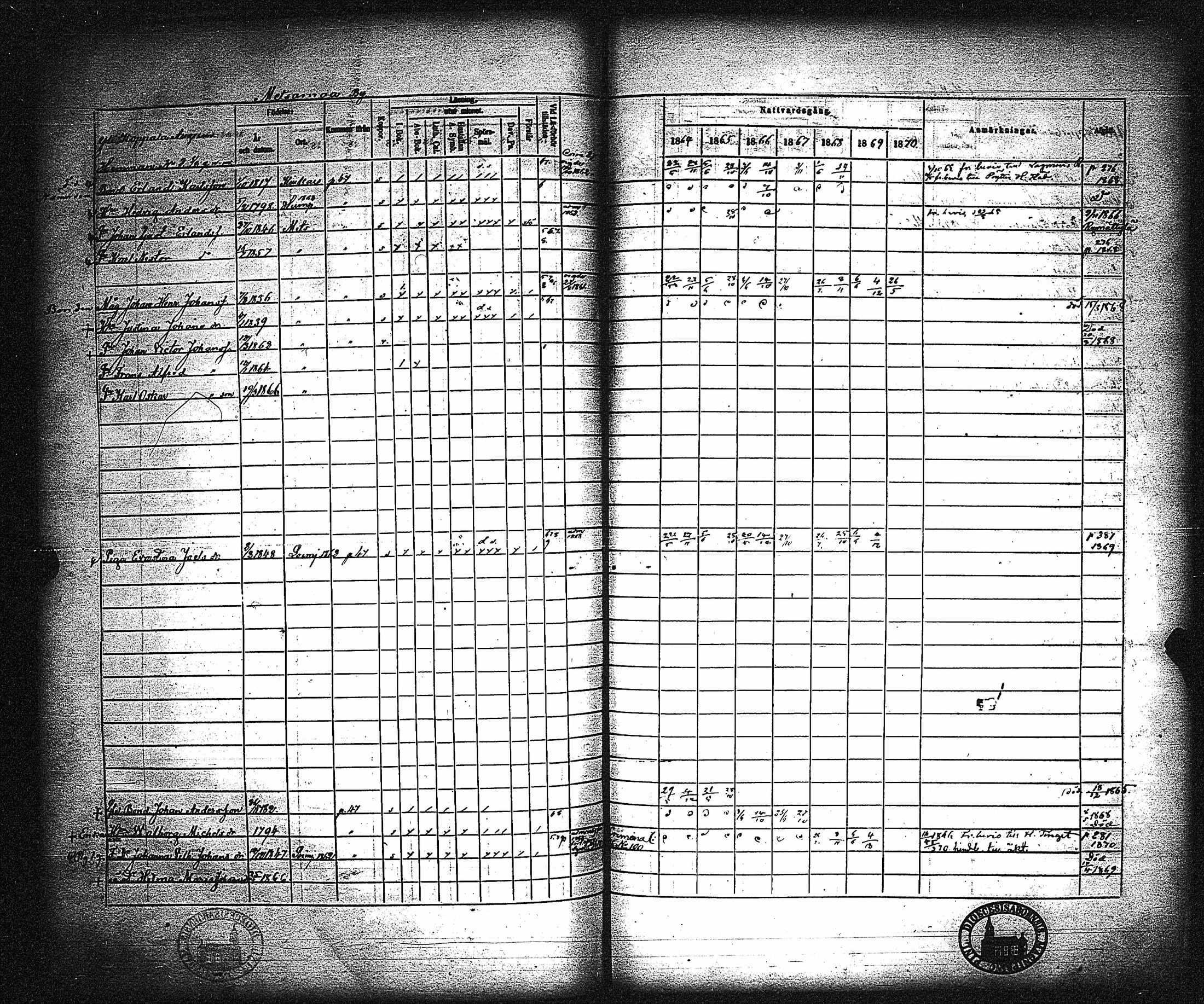 [ ../kirjat/Kirkonkirjat/metsamaa/rippikirja_1857-1871_jk436/kuvat/290.jpg ]