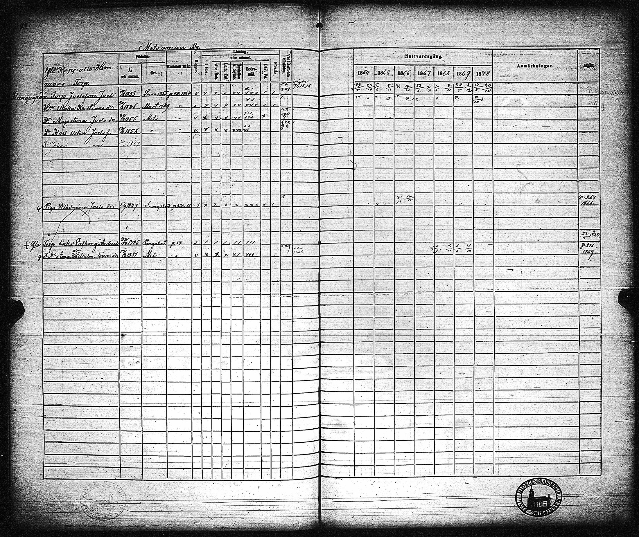 [ ../kirjat/Kirkonkirjat/metsamaa/rippikirja_1857-1871_jk436/kuvat/294.jpg ]