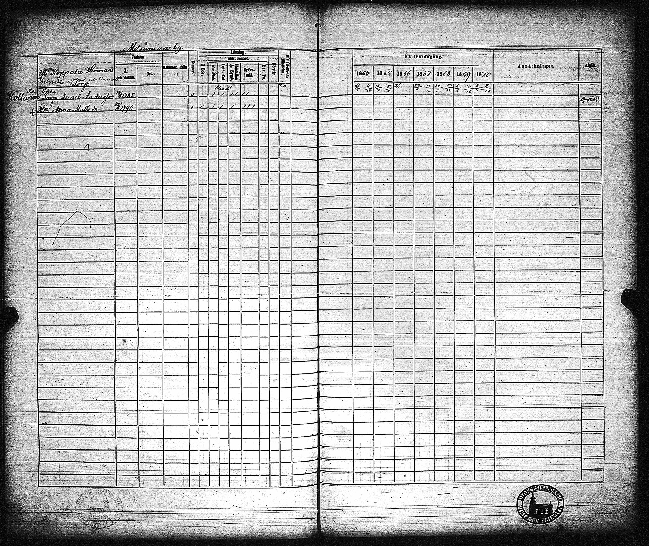 [ ../kirjat/Kirkonkirjat/metsamaa/rippikirja_1857-1871_jk436/kuvat/295.jpg ]