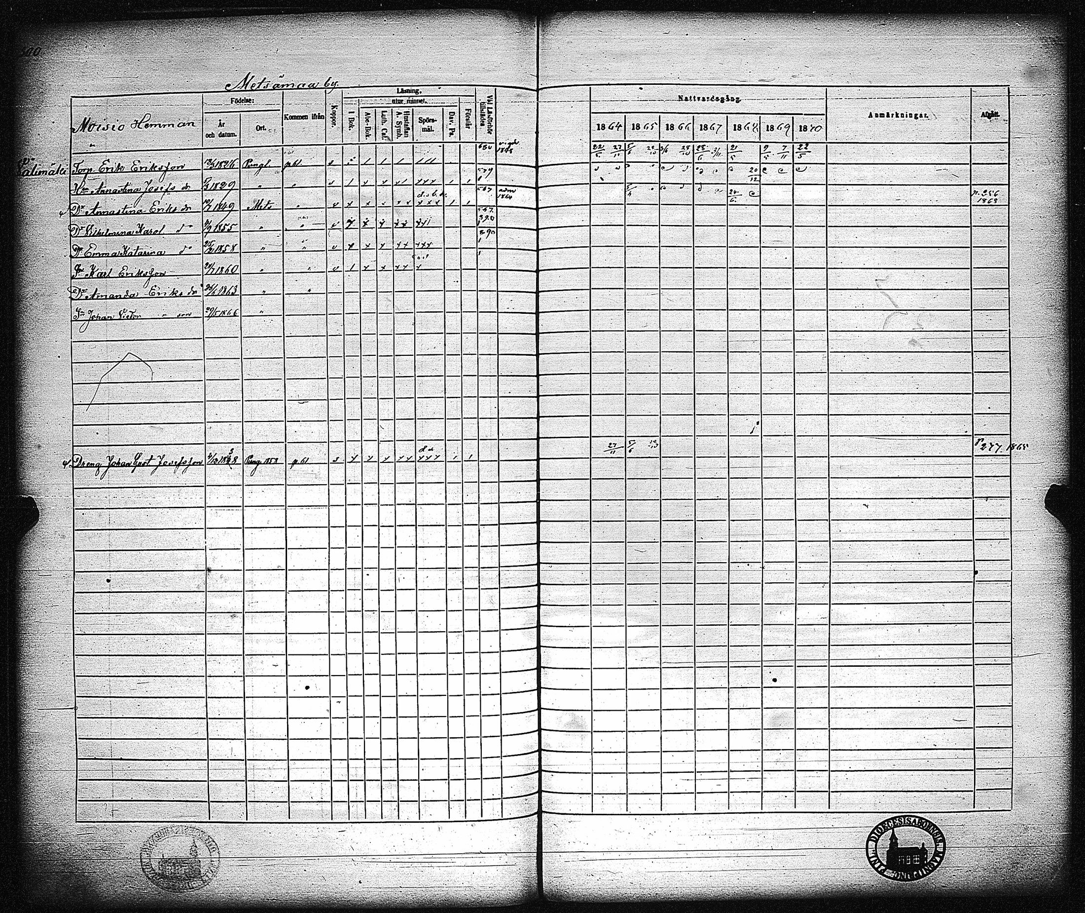 [ ../kirjat/Kirkonkirjat/metsamaa/rippikirja_1857-1871_jk436/kuvat/303.jpg ]