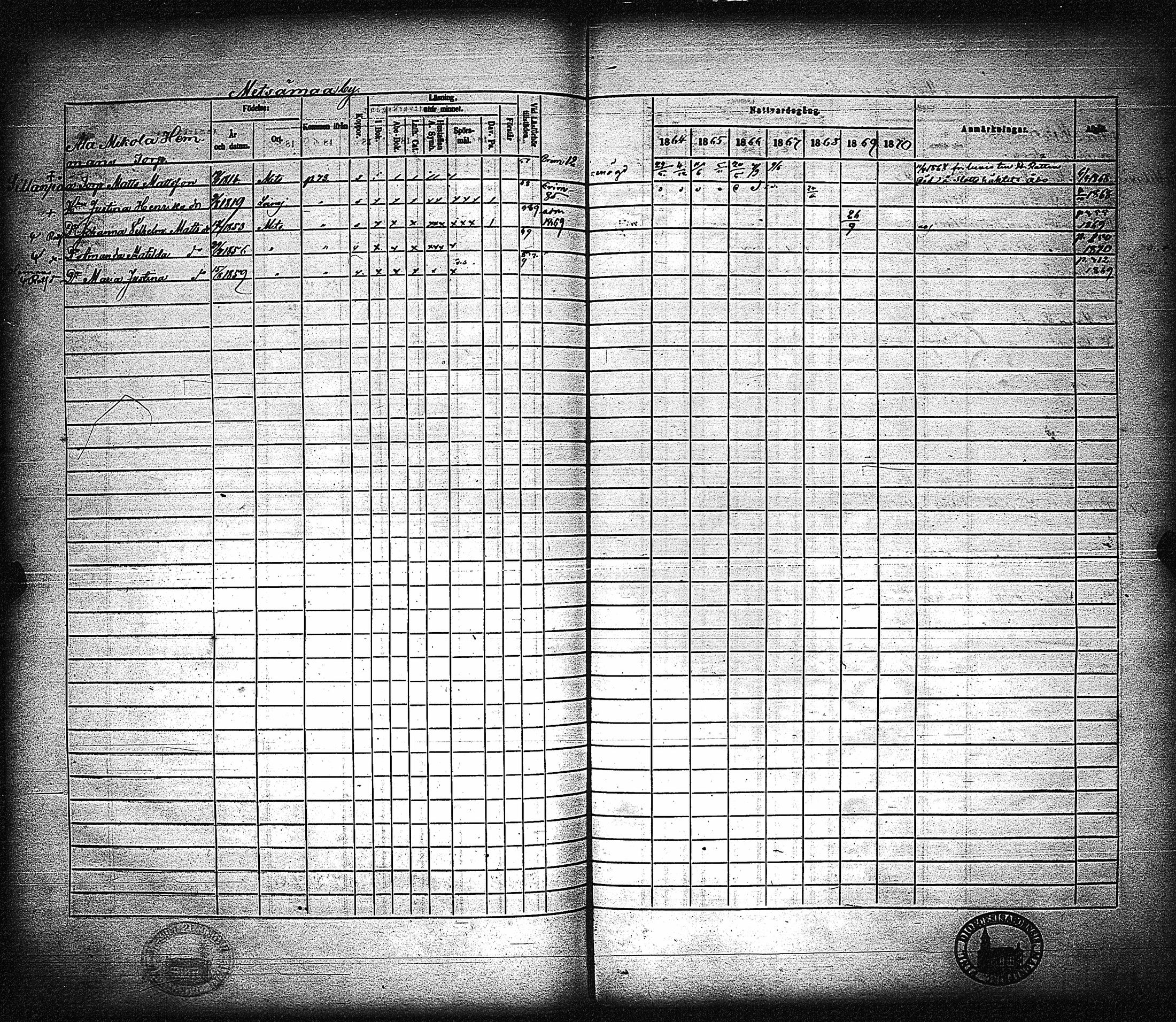 [ ../kirjat/Kirkonkirjat/metsamaa/rippikirja_1857-1871_jk436/kuvat/316.jpg ]