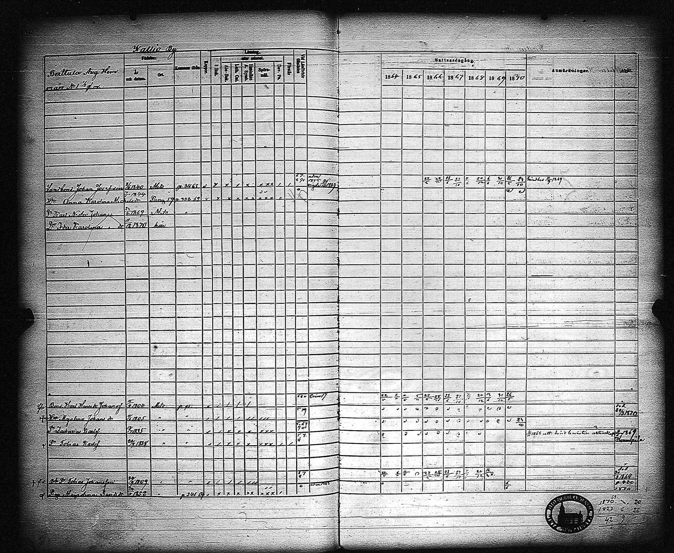 [ ../kirjat/Kirkonkirjat/metsamaa/rippikirja_1857-1871_jk436/kuvat/333.jpg ]