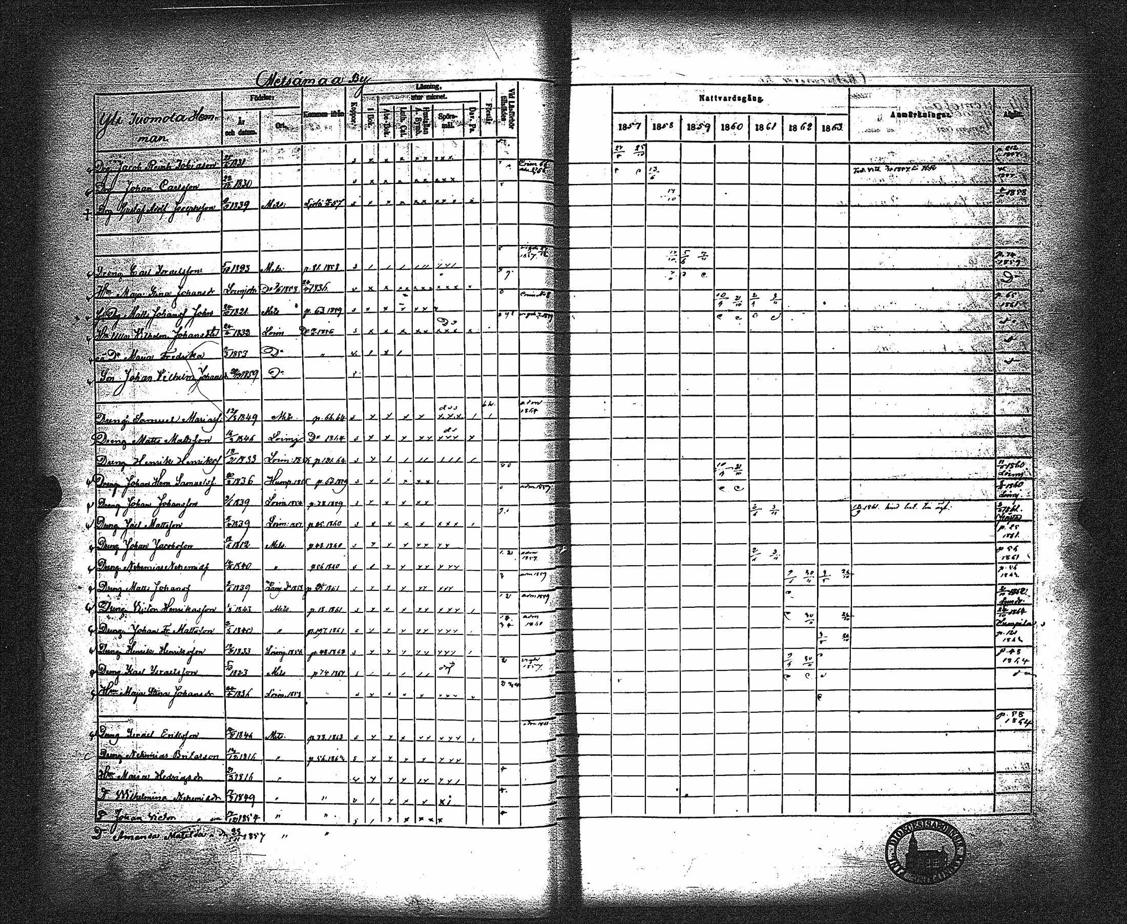 [ ../kirjat/Kirkonkirjat/metsamaa/rippikirja_1857-1871_jk436/kuvat/34.jpg ]