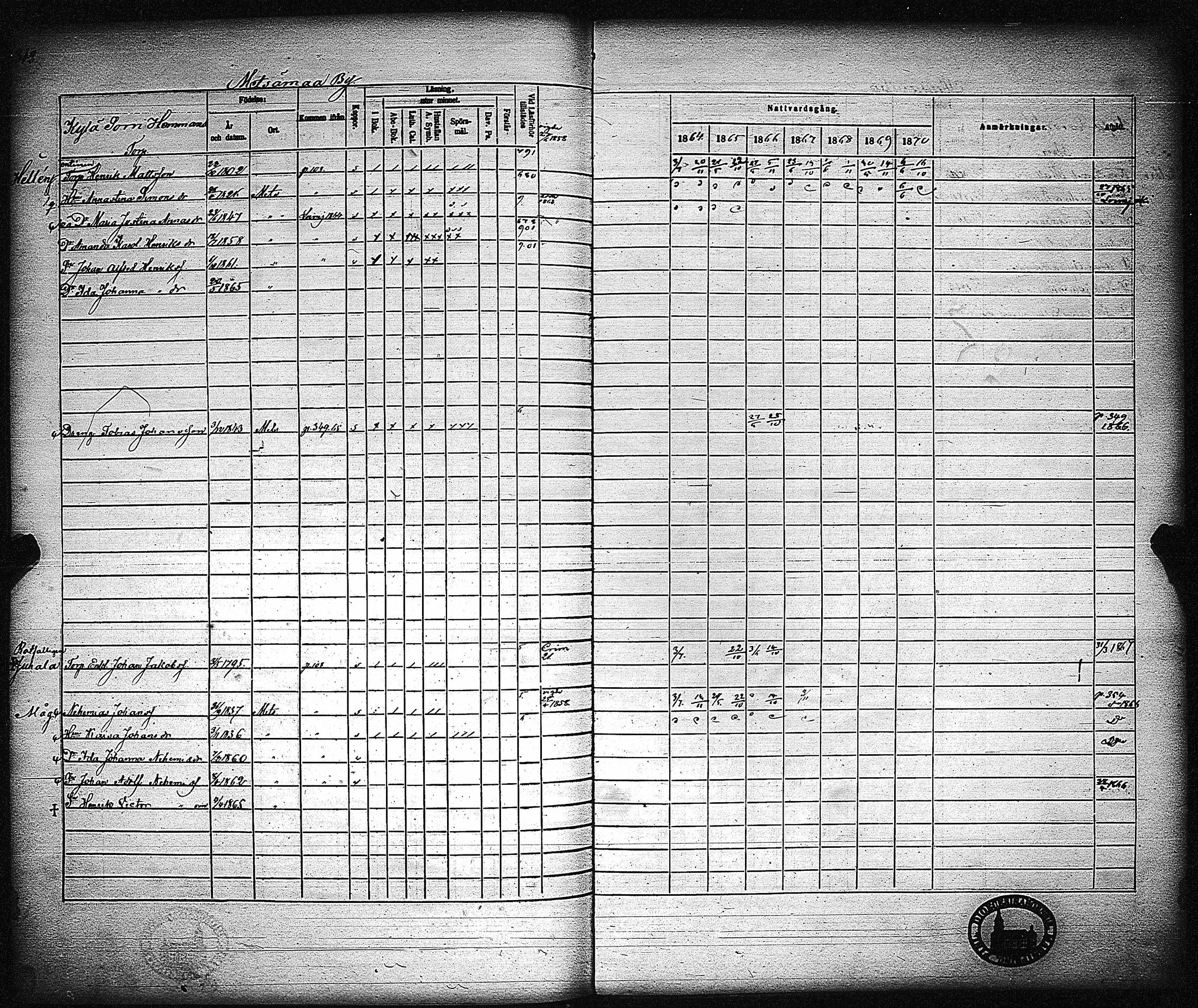 [ ../kirjat/Kirkonkirjat/metsamaa/rippikirja_1857-1871_jk436/kuvat/345.jpg ]