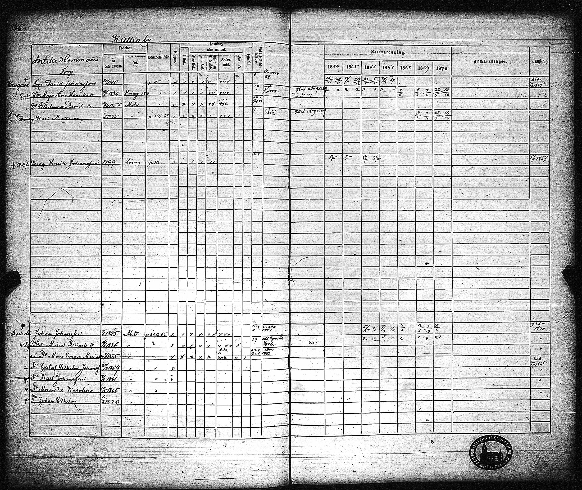 [ ../kirjat/Kirkonkirjat/metsamaa/rippikirja_1857-1871_jk436/kuvat/350.jpg ]