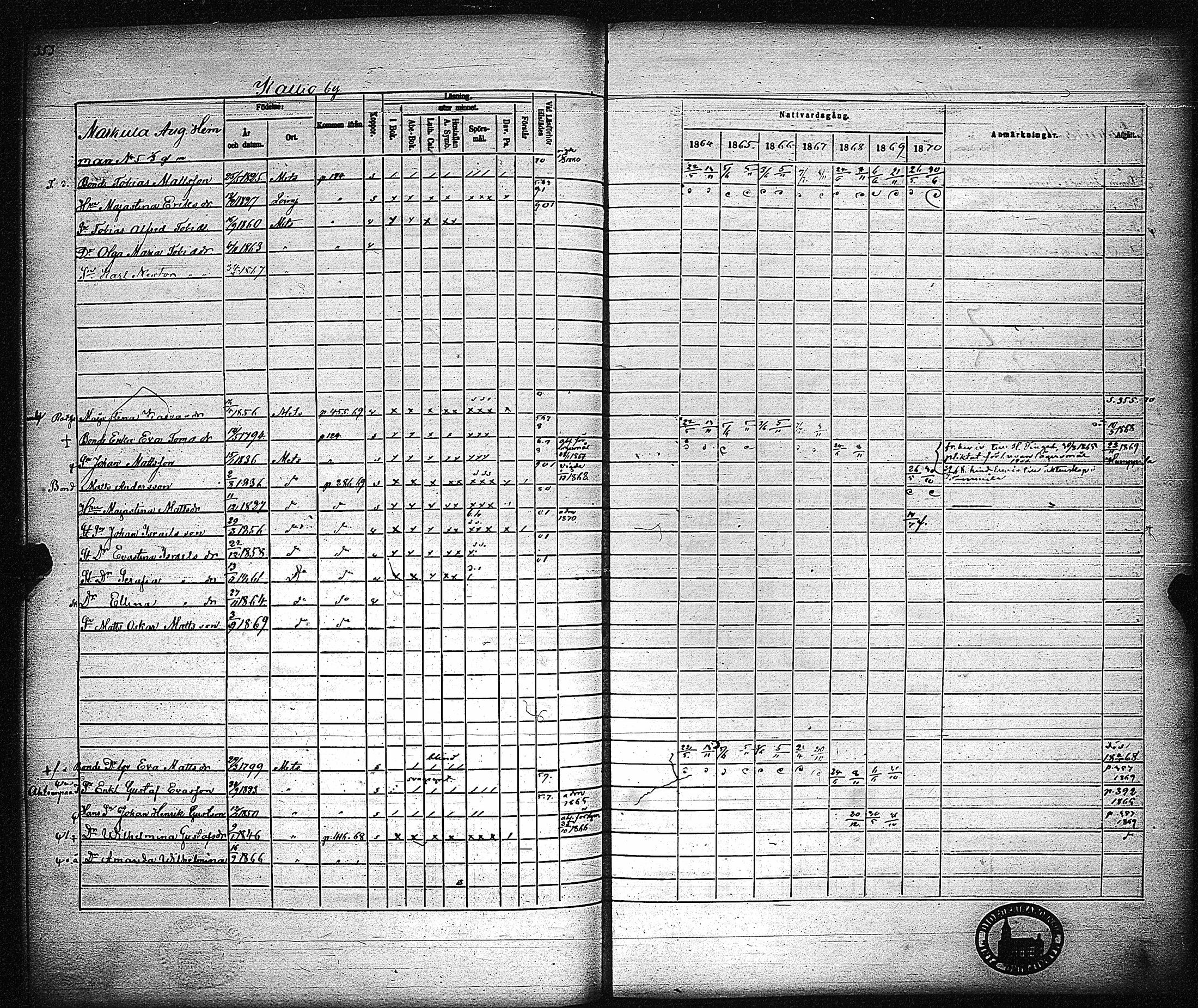 [ ../kirjat/Kirkonkirjat/metsamaa/rippikirja_1857-1871_jk436/kuvat/357.jpg ]