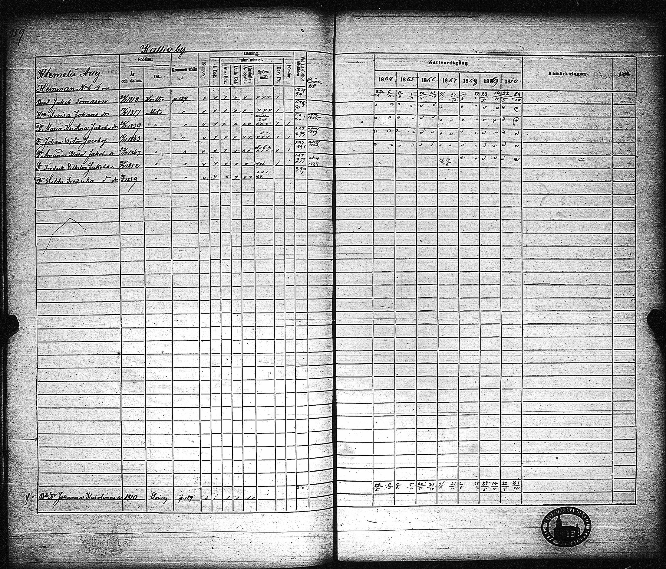 [ ../kirjat/Kirkonkirjat/metsamaa/rippikirja_1857-1871_jk436/kuvat/363.jpg ]