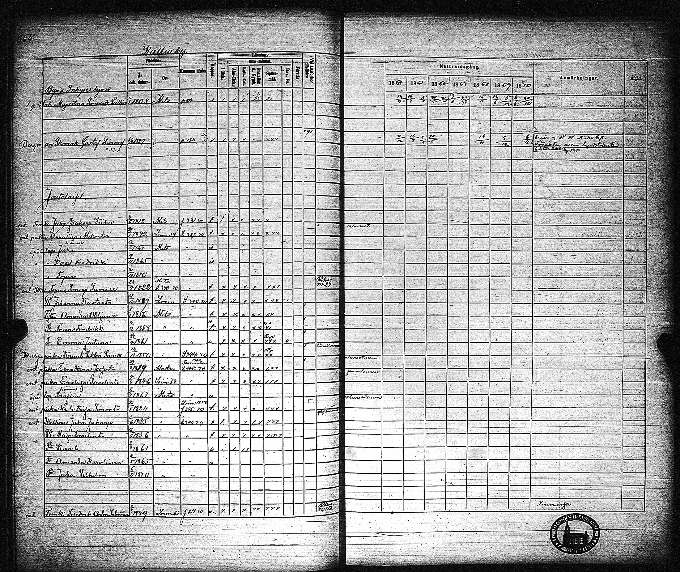 [ ../kirjat/Kirkonkirjat/metsamaa/rippikirja_1857-1871_jk436/kuvat/368.jpg ]