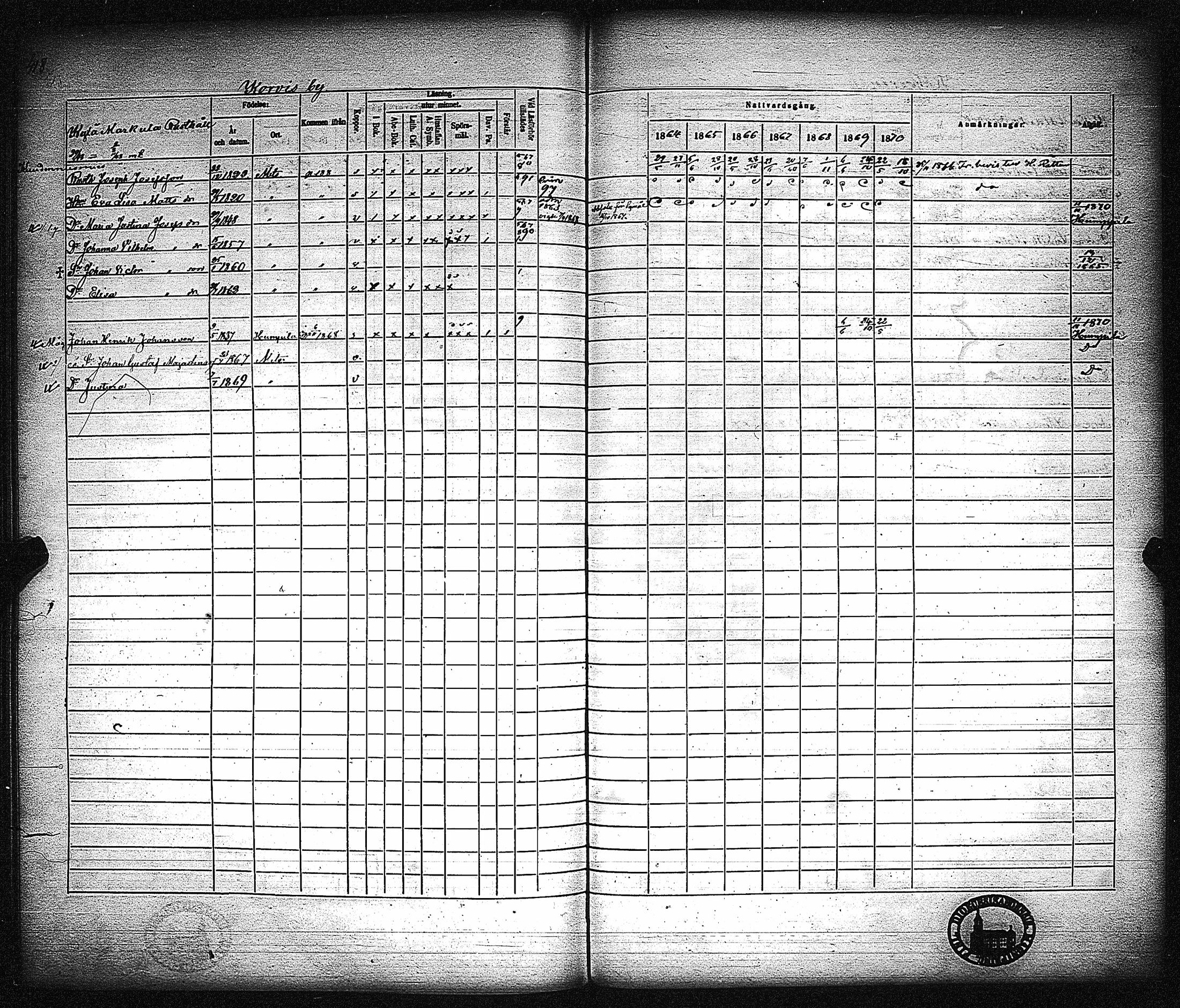 [ ../kirjat/Kirkonkirjat/metsamaa/rippikirja_1857-1871_jk436/kuvat/422.jpg ]