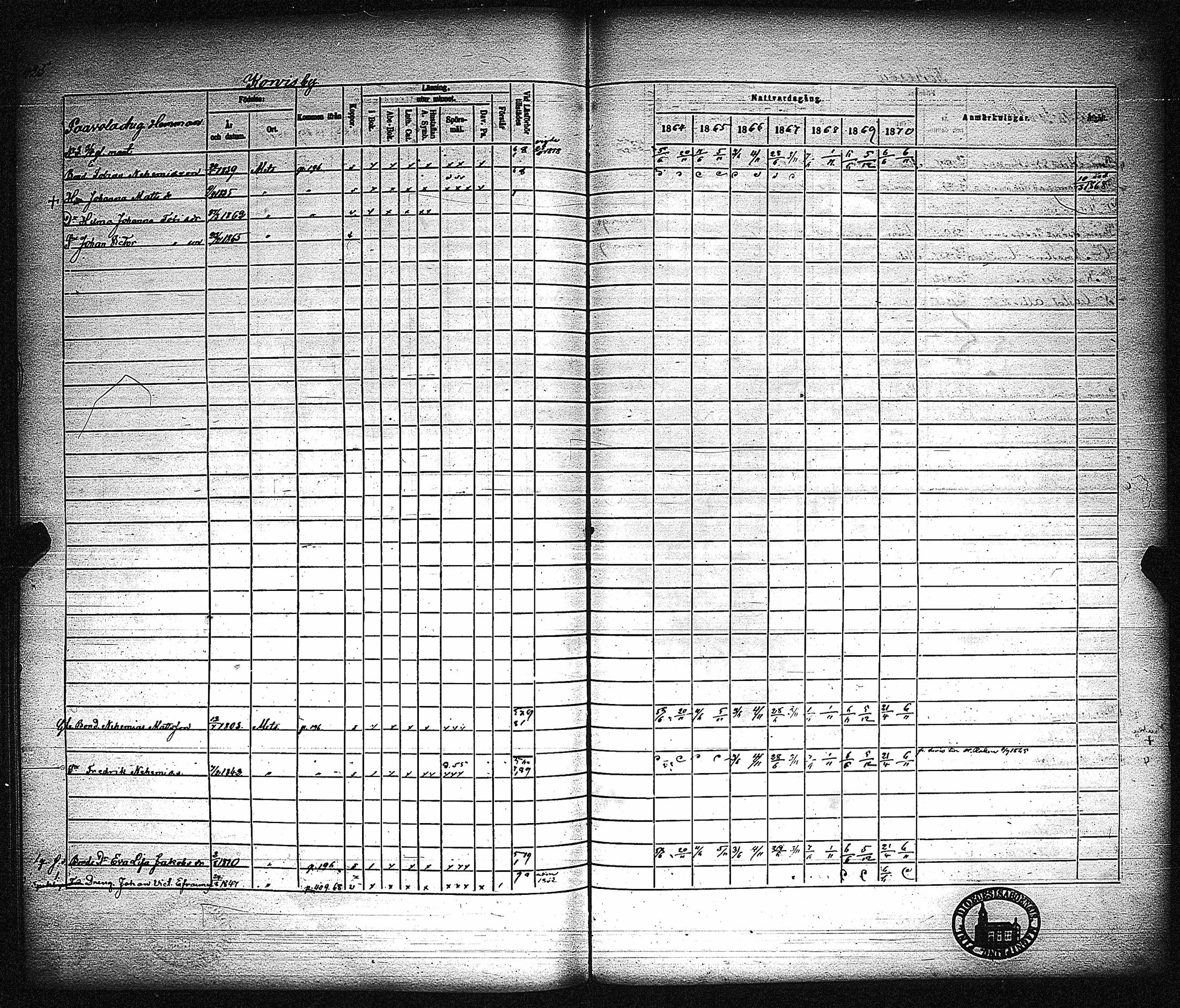 [ ../kirjat/Kirkonkirjat/metsamaa/rippikirja_1857-1871_jk436/kuvat/429.jpg ]